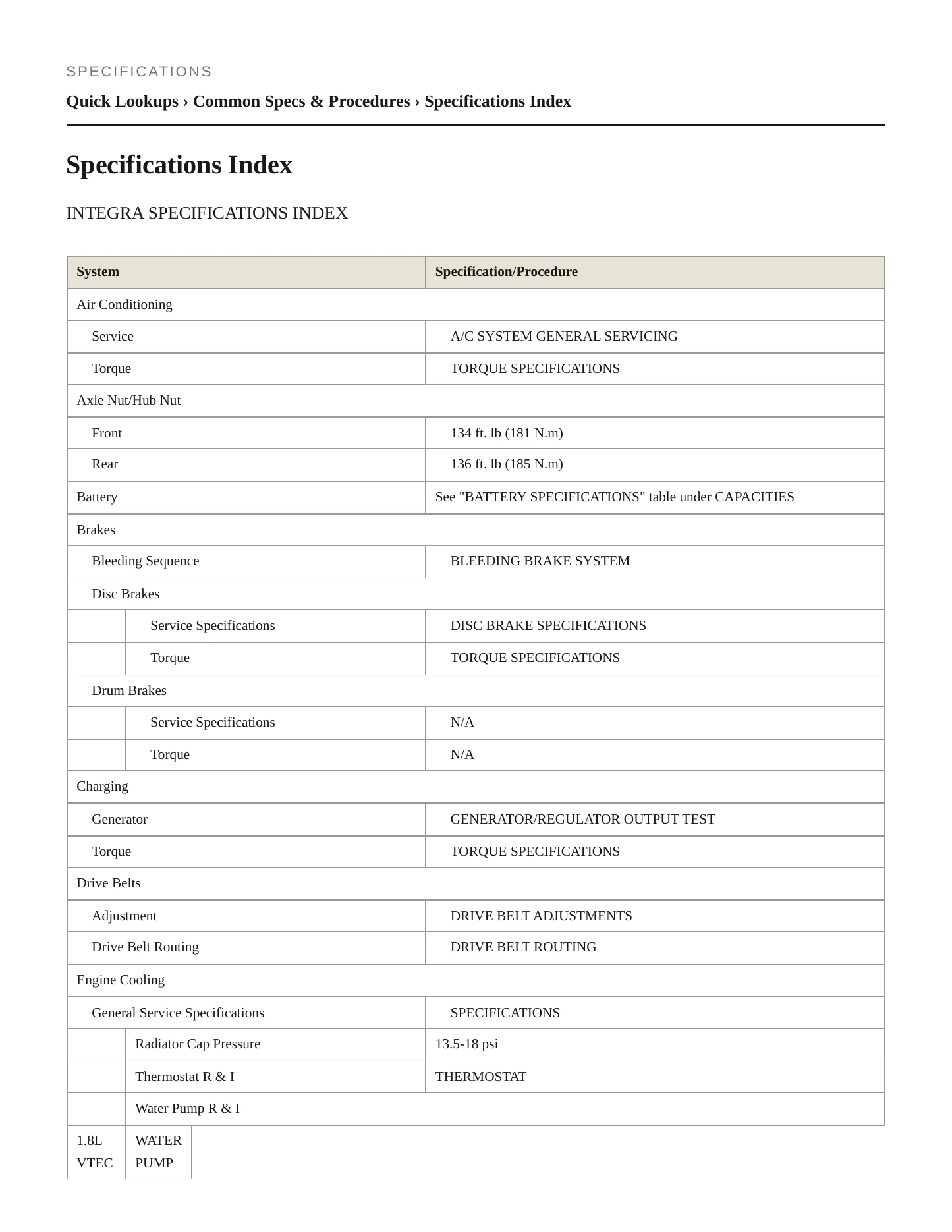1995 Acura Integra Service and Repair Manual preview page 2