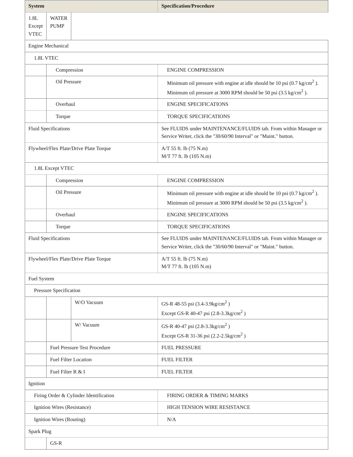 1995 Acura Integra Service and Repair Manual preview page 3
