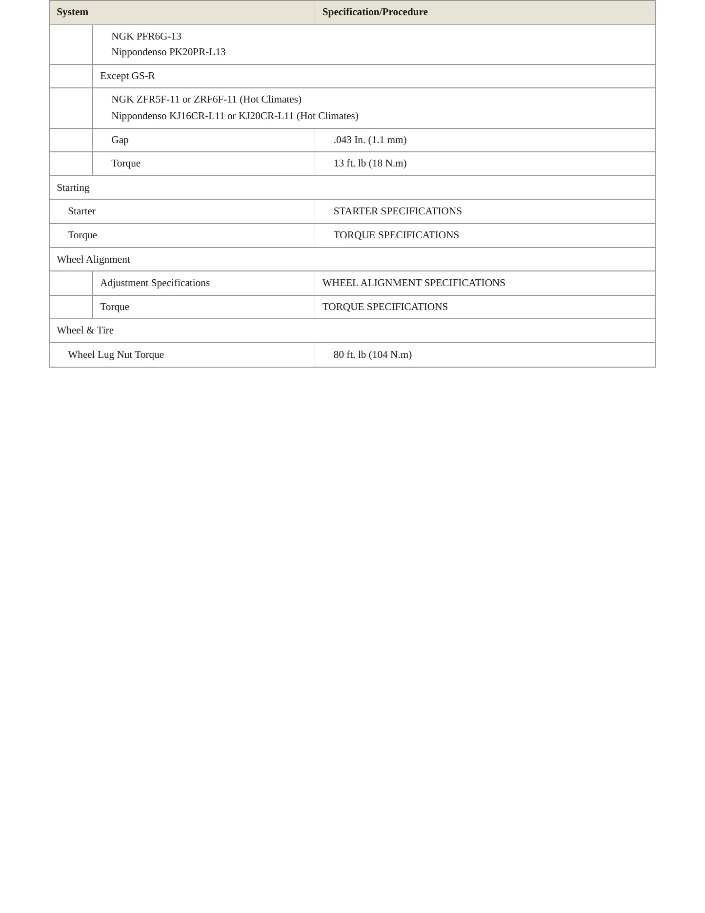 1995 Acura Integra Service and Repair Manual preview page 4