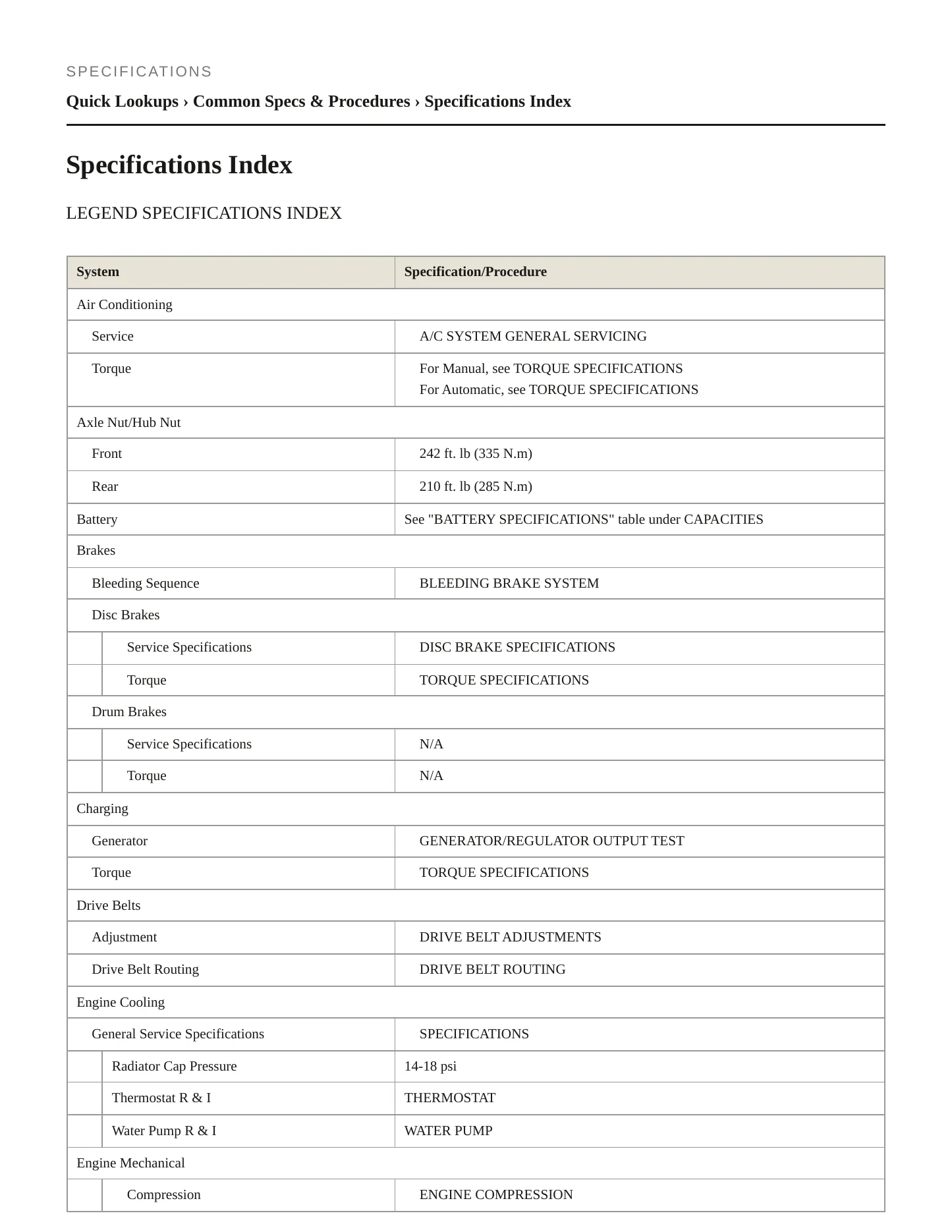 1995 Acura Legend Service and Repair Manual preview page 2