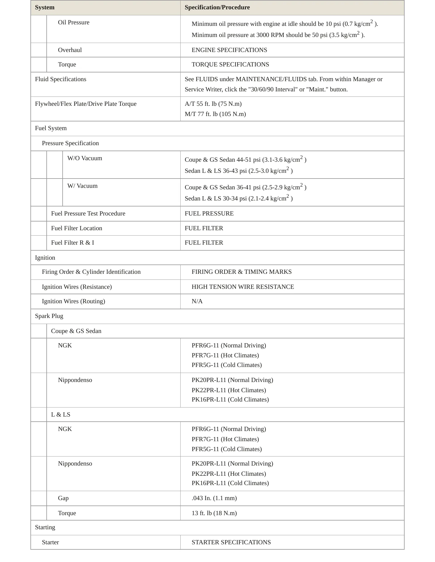 1995 Acura Legend Service and Repair Manual preview page 3