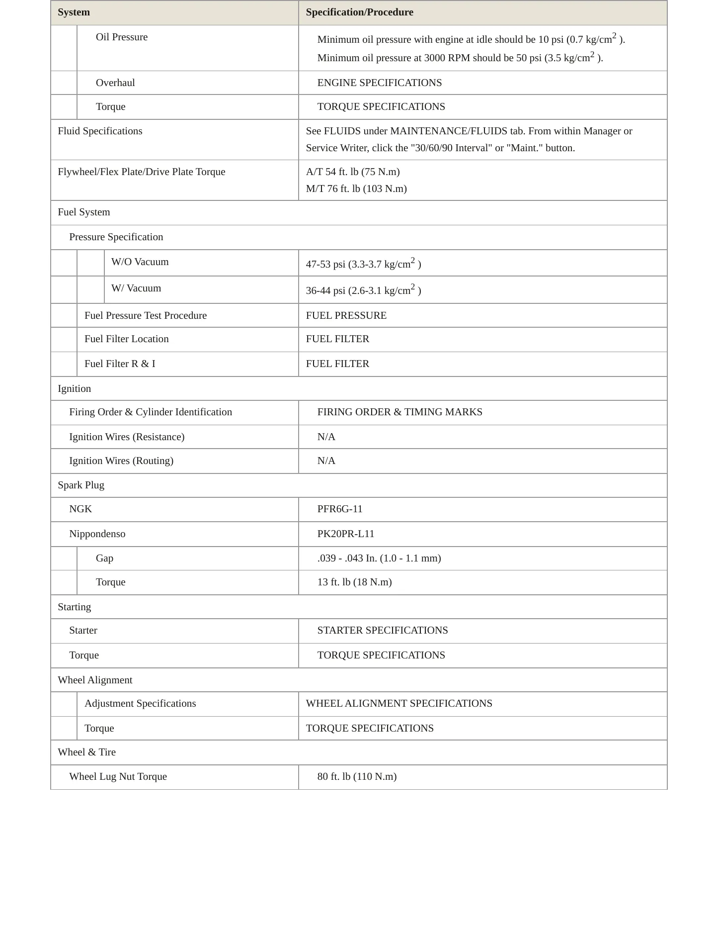 1995 Acura NSX Service and Repair Manual preview page 3