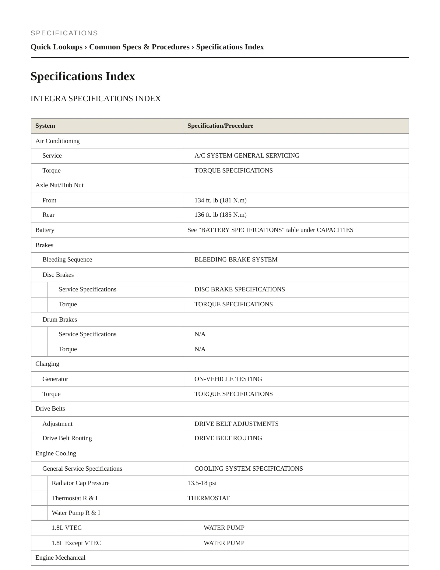 1996 Acura Integra Service and Repair Manual preview page 2