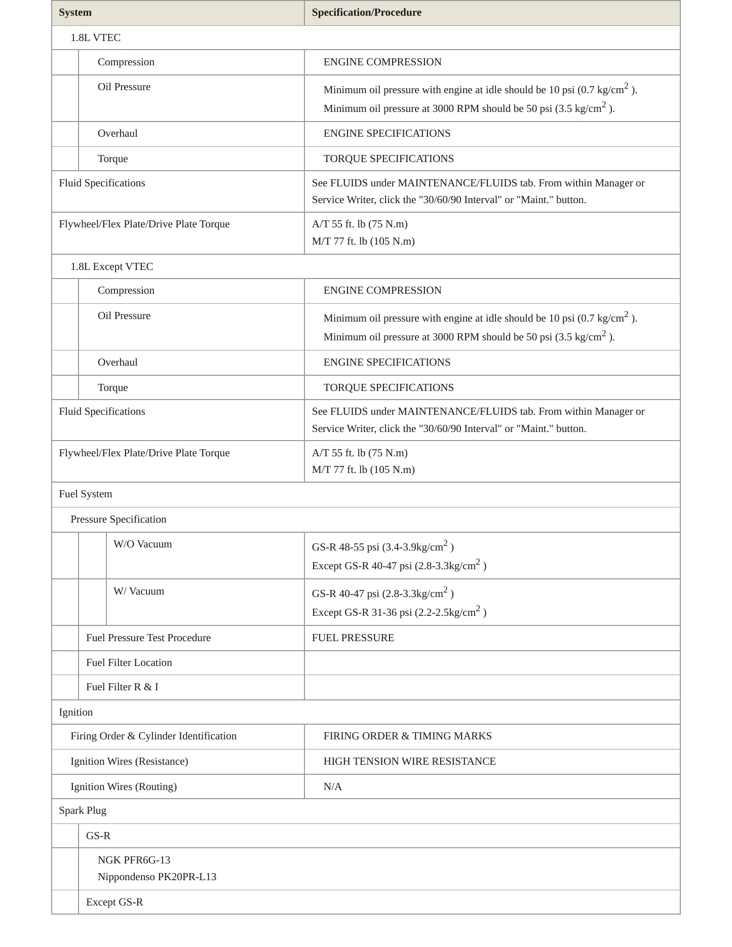 1996 Acura Integra Service and Repair Manual preview page 3