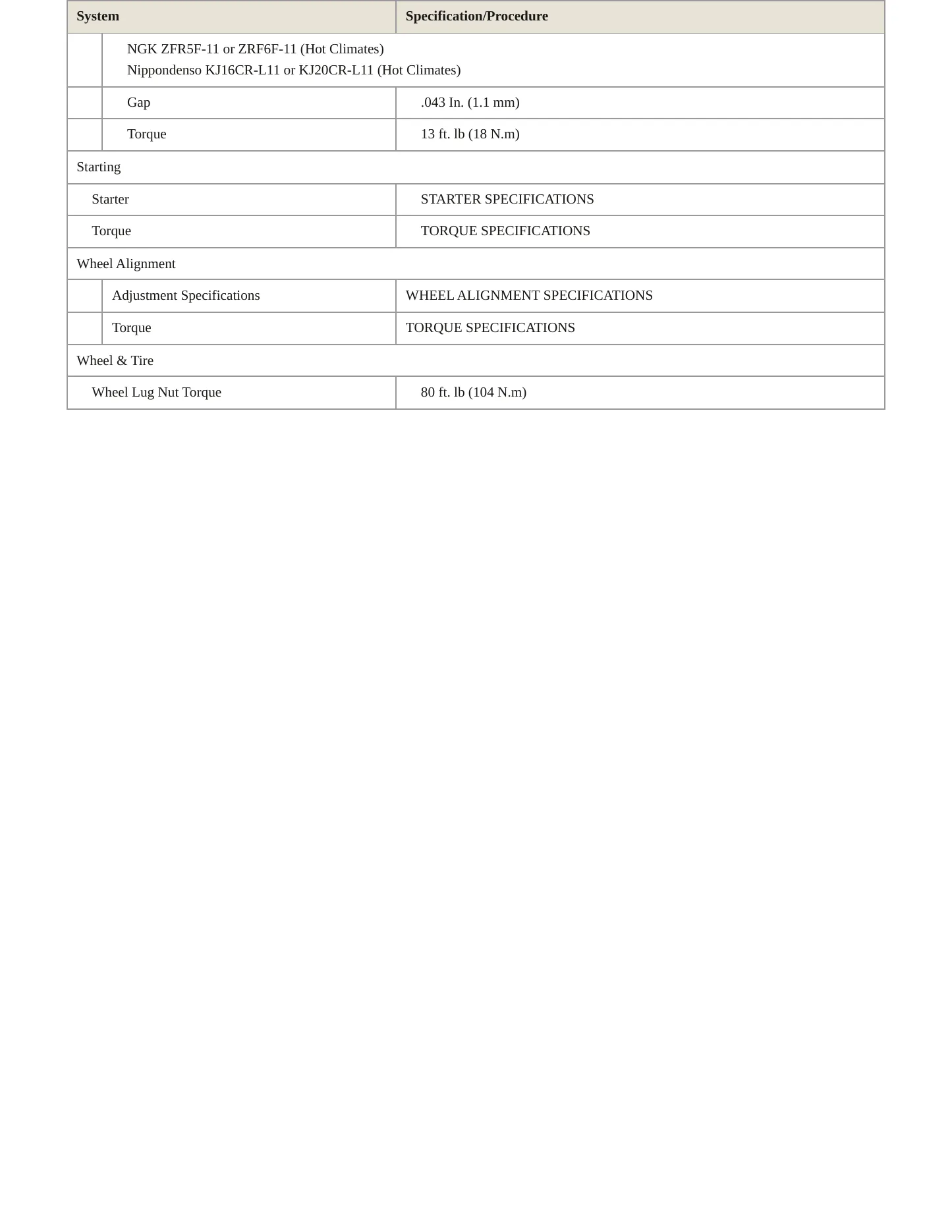 1996 Acura Integra Service and Repair Manual preview page 4