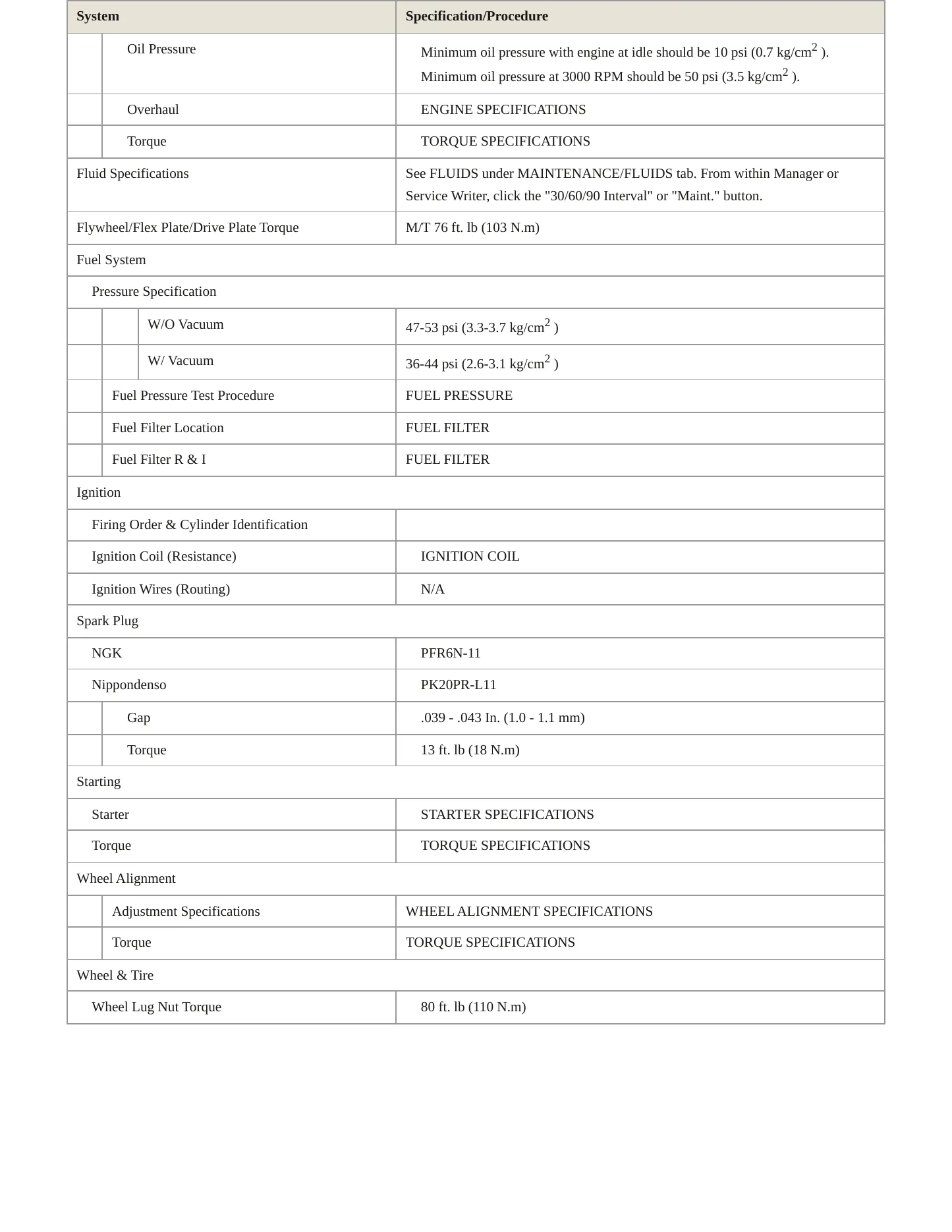 1996 Acura NSX Service and Repair Manual preview page 3