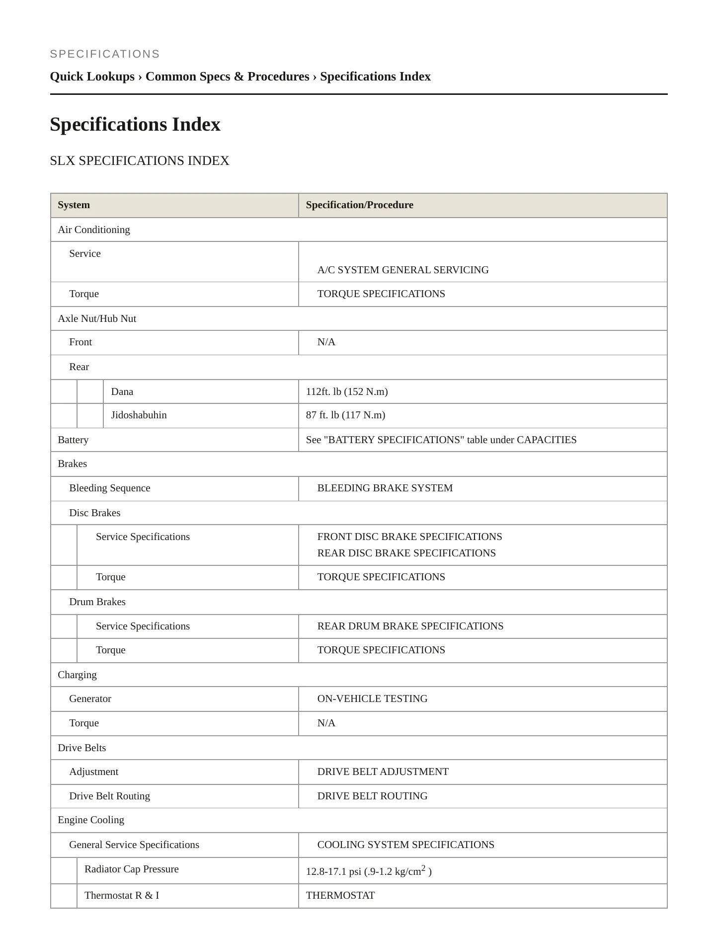 1996 Acura SLX Service and Repair Manual preview page 2