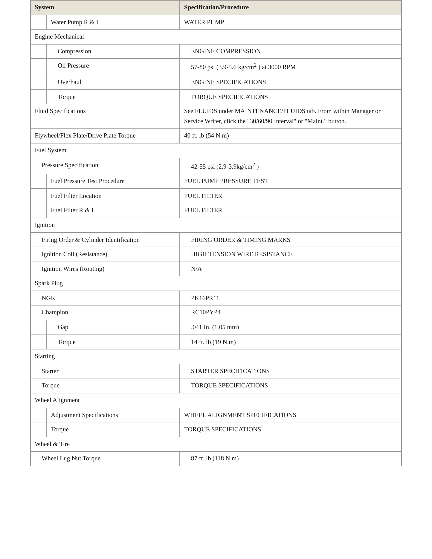 1996 Acura SLX Service and Repair Manual preview page 3
