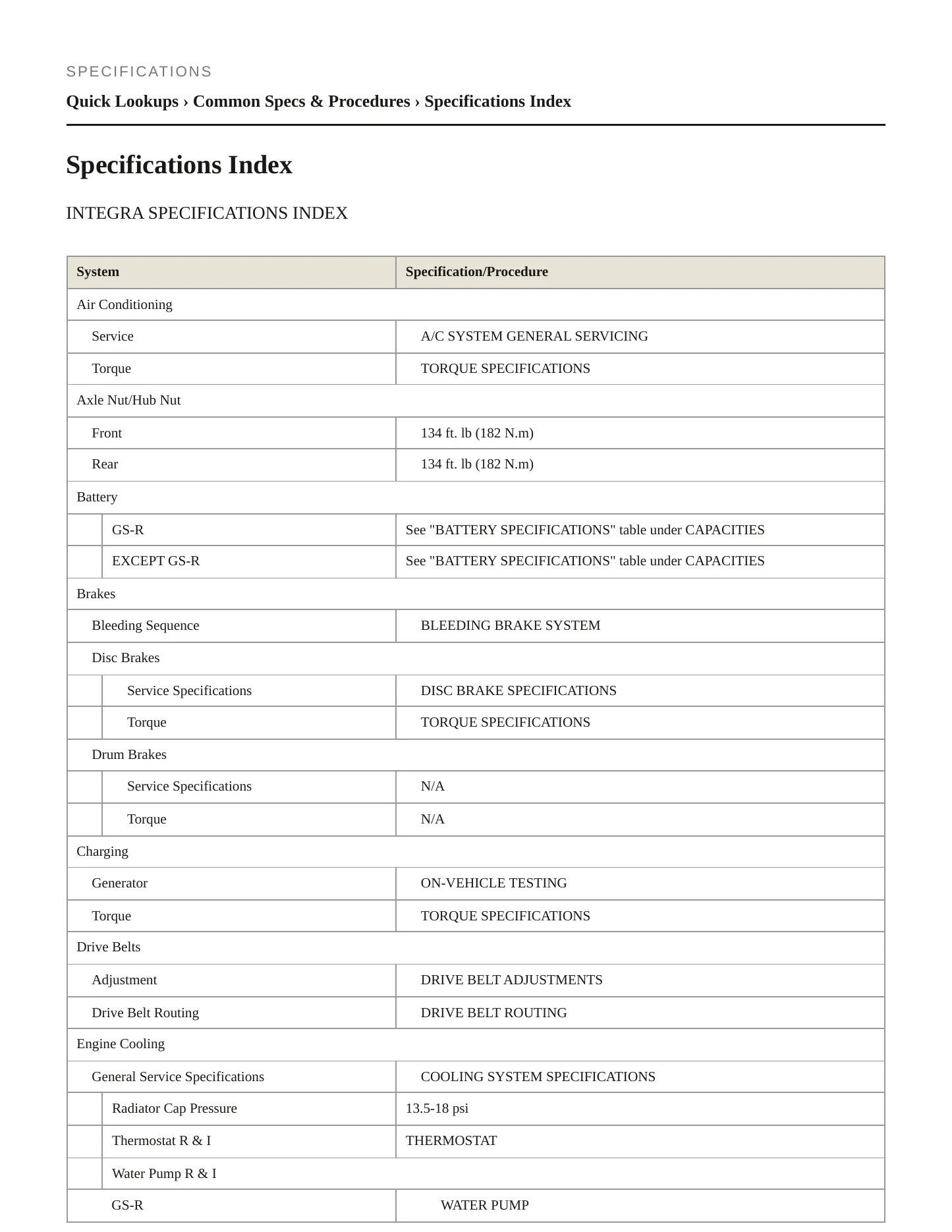 1997 Acura Integra Service and Repair Manual preview page 2