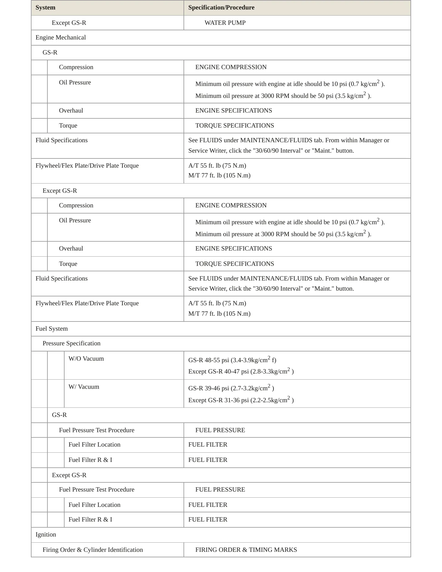 1997 Acura Integra Service and Repair Manual preview page 3