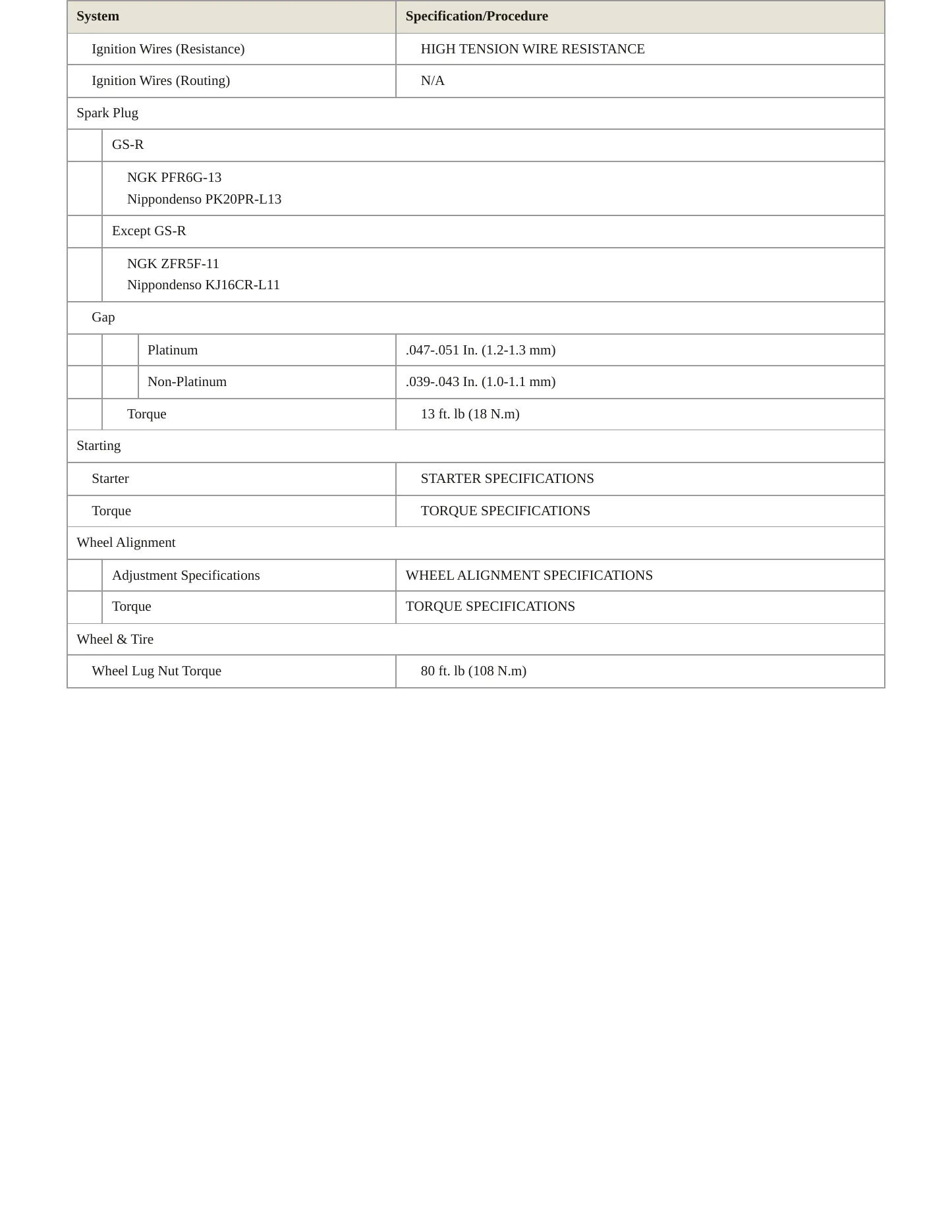 1997 Acura Integra Service and Repair Manual preview page 4