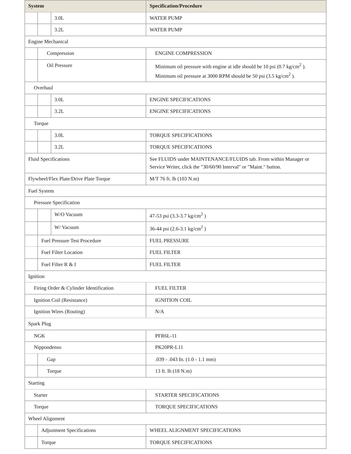 1997 Acura NSX Service and Repair Manual preview page 3