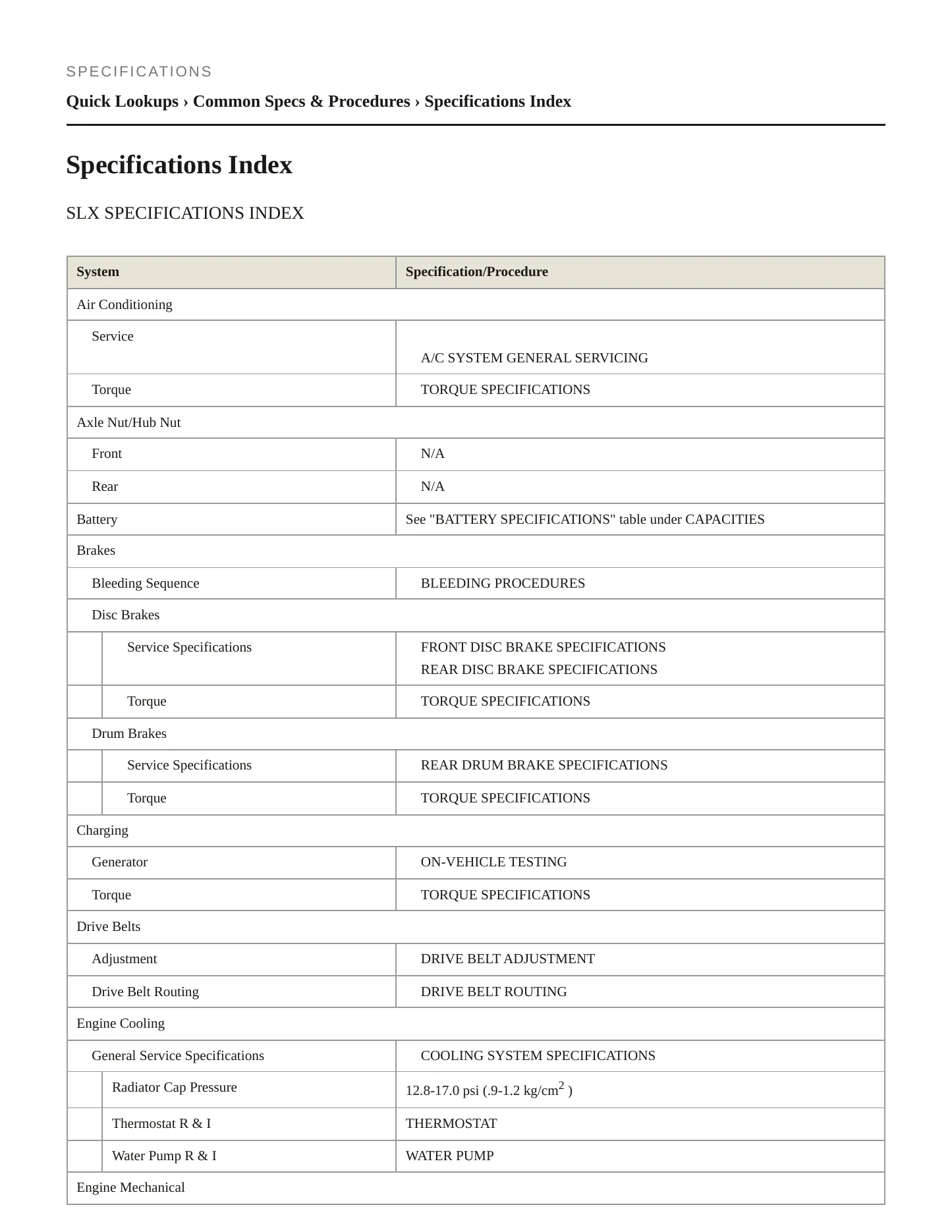 1997 Acura SLX Service and Repair Manual preview page 2