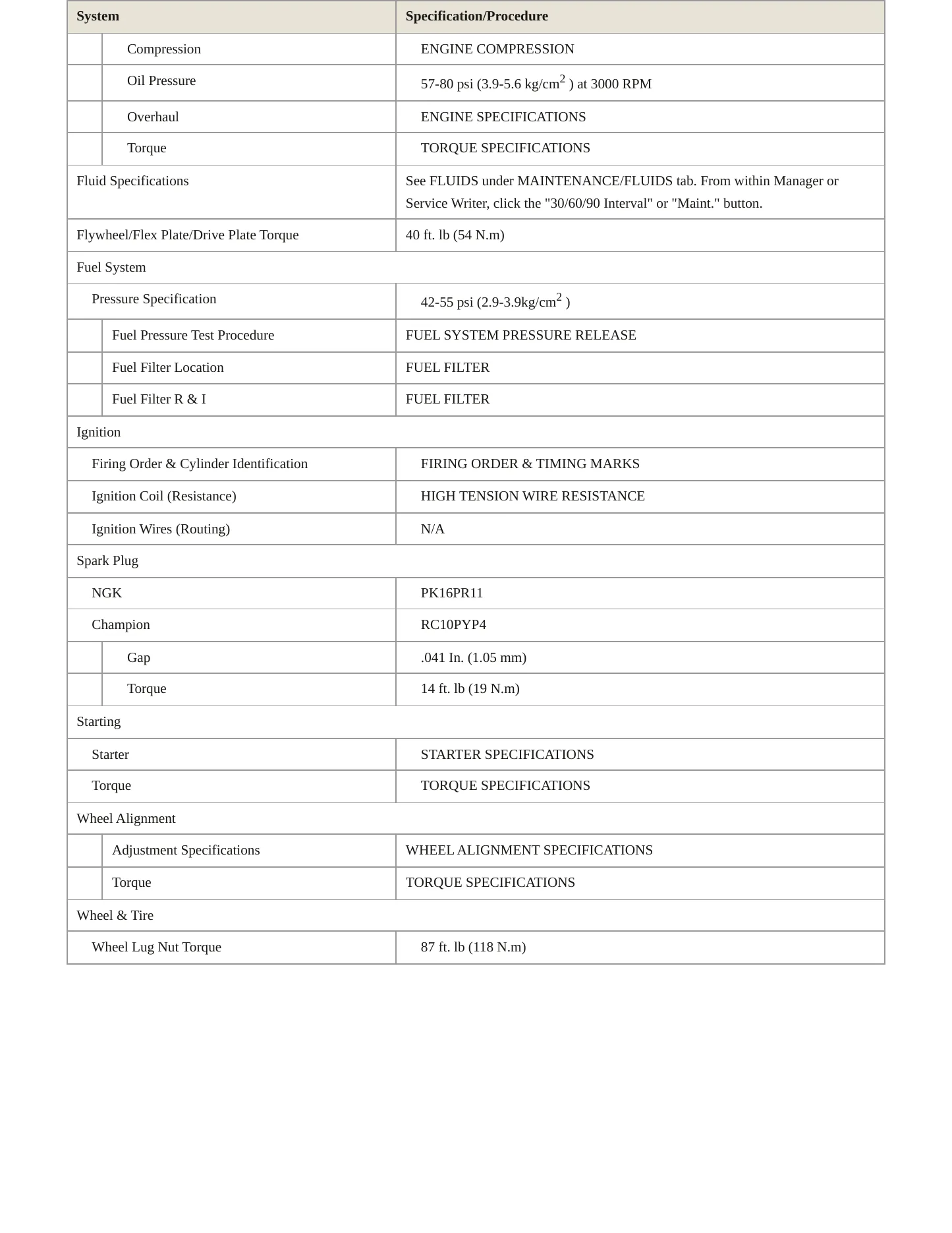 1997 Acura SLX Service and Repair Manual preview page 3