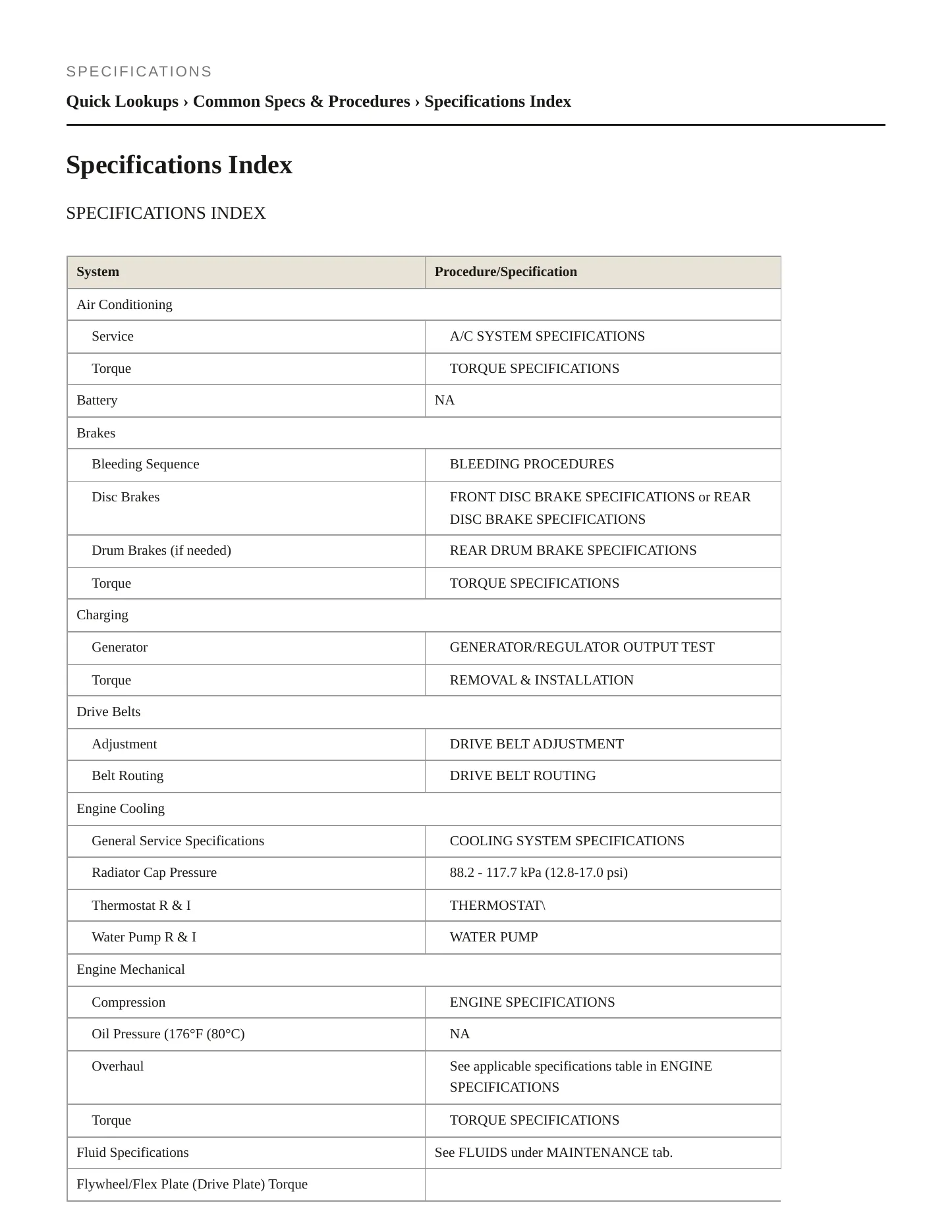 1998 Acura SLX Service and Repair Manual preview page 2