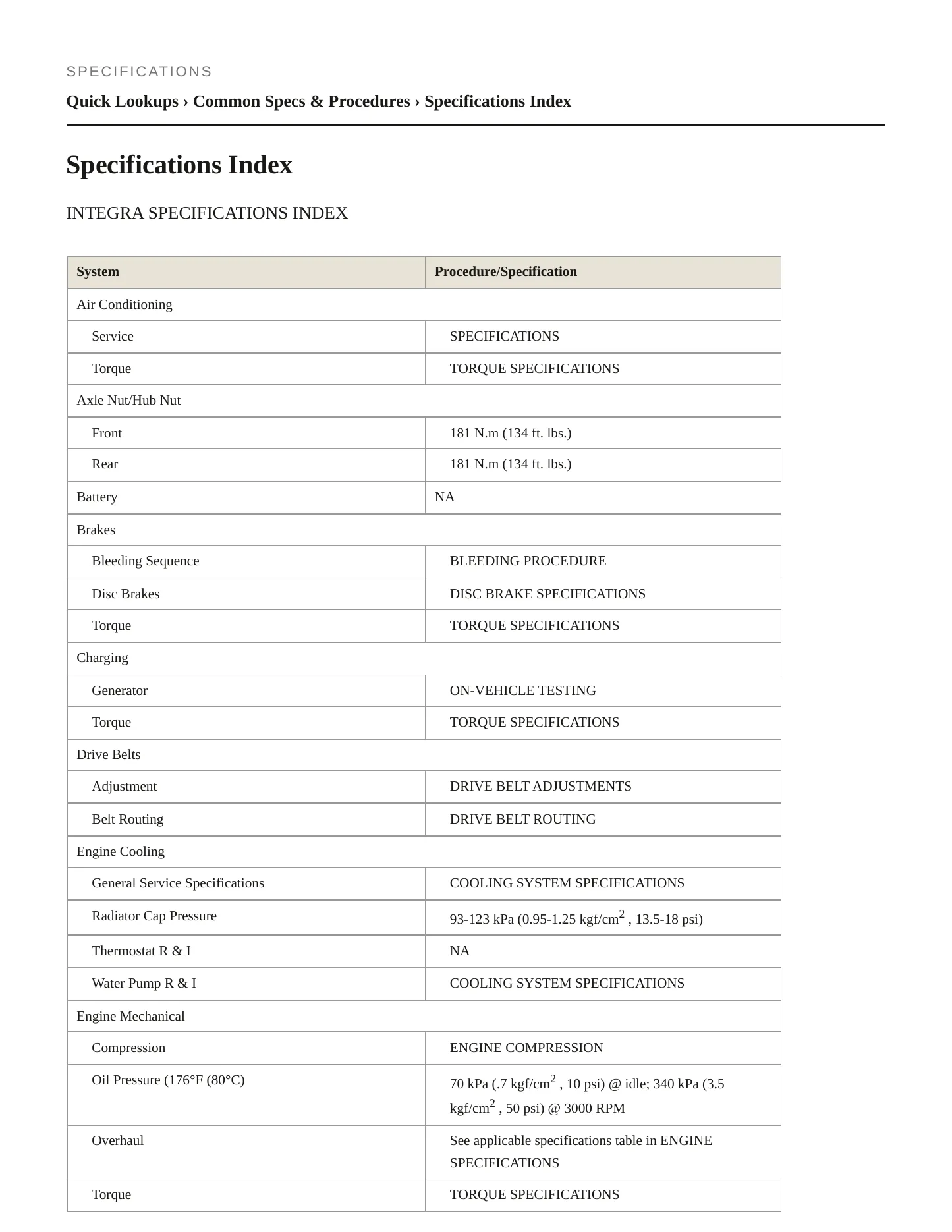 1999 Acura Integra Service and Repair Manual preview page 2