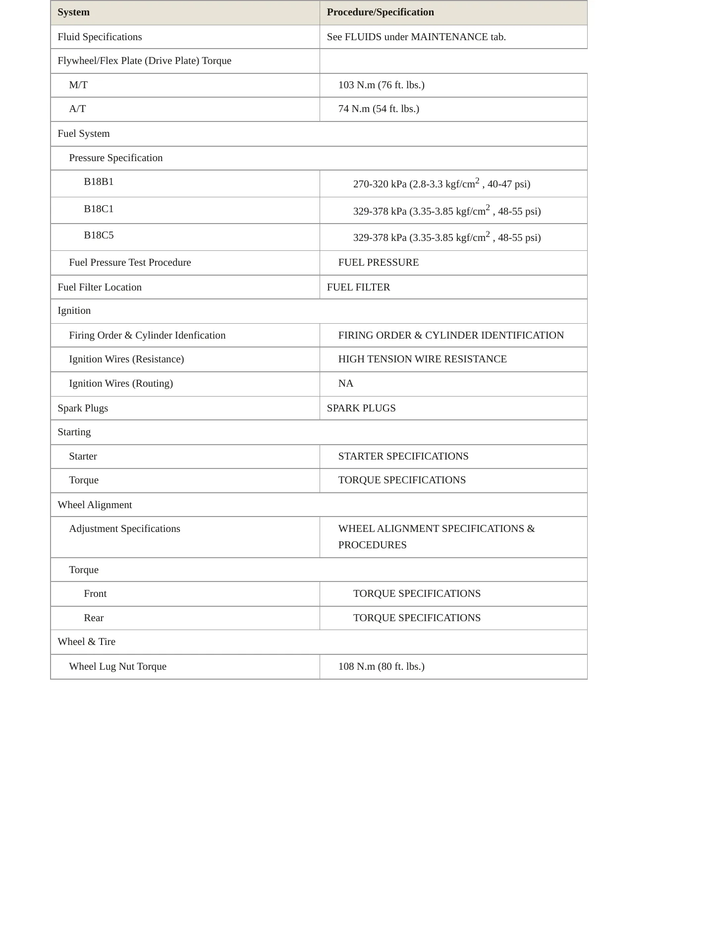 1999 Acura Integra Service and Repair Manual preview page 3