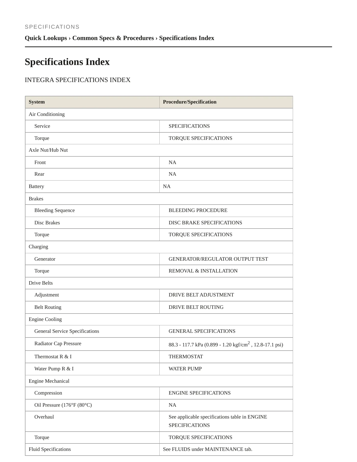 1999 Acura SLX Service and Repair Manual preview page 2