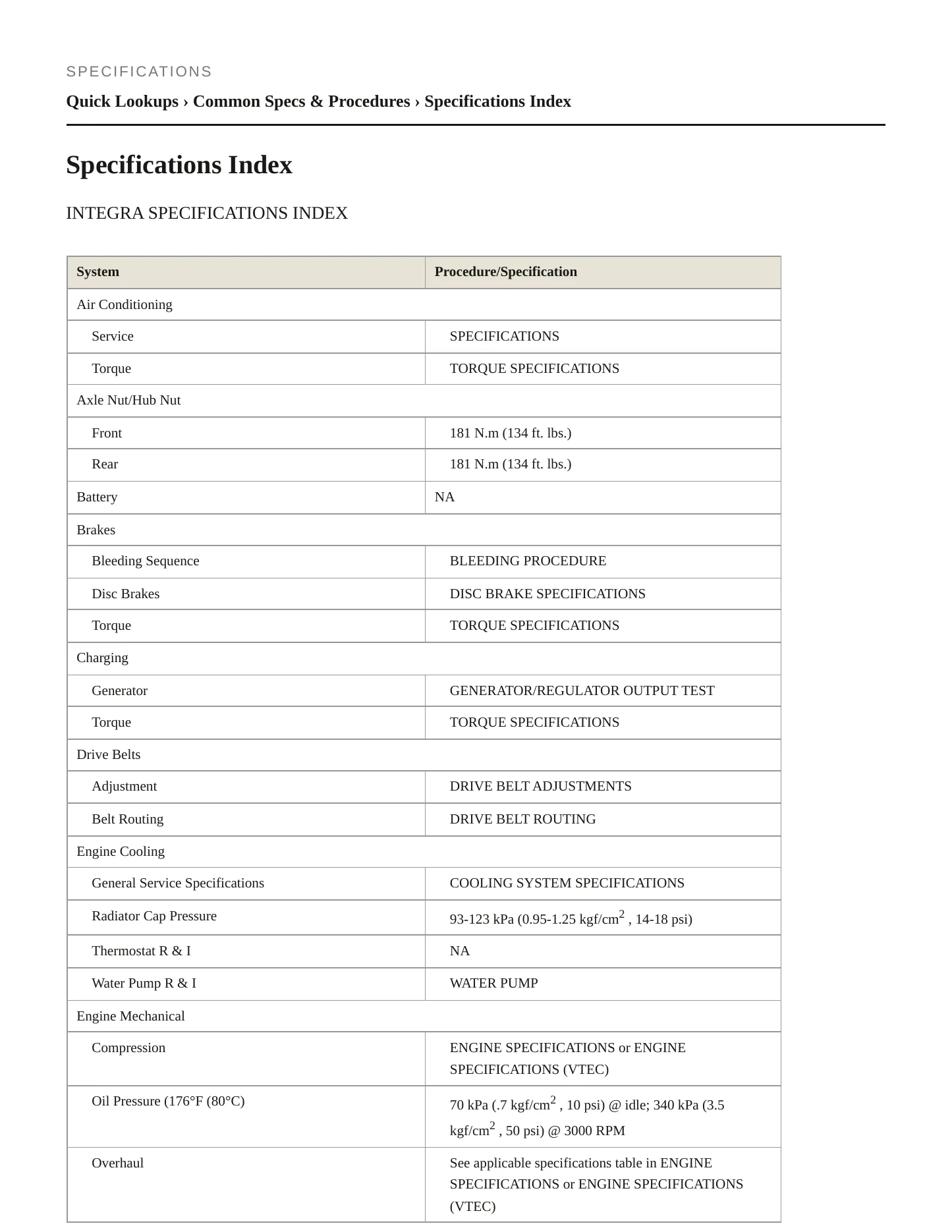 2000 Acura Integra Service and Repair Manual preview page 2