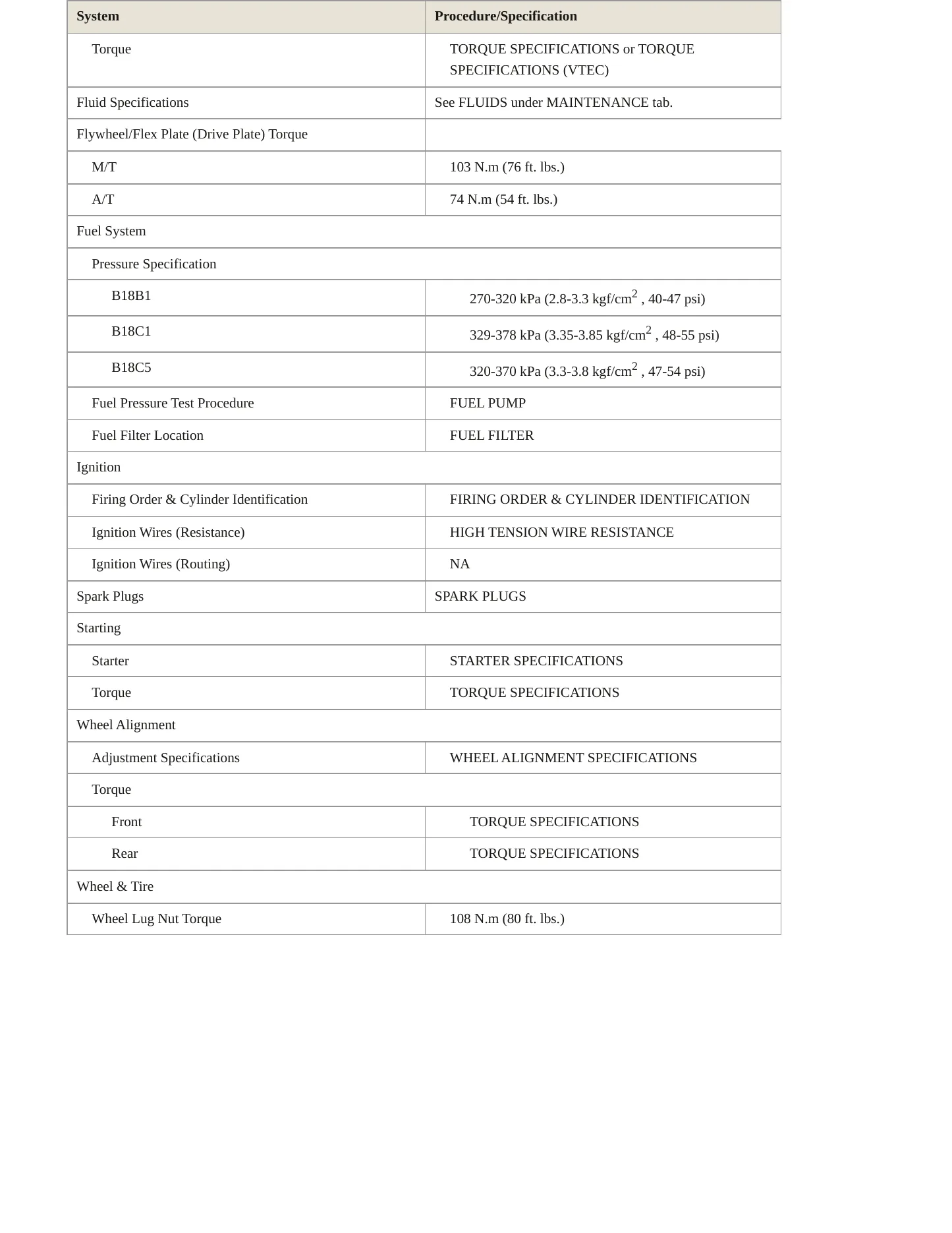 2001 Acura Integra Service and Repair Manual preview page 3