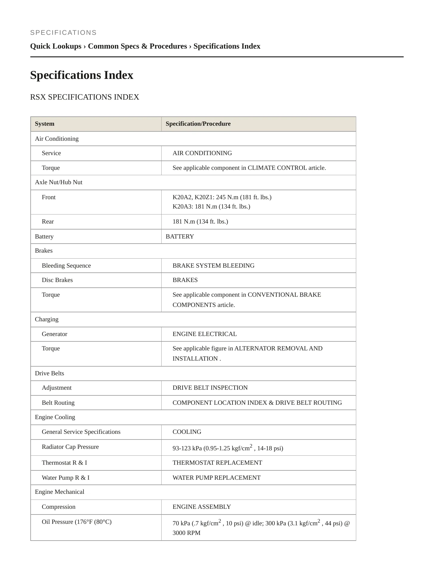 2003 Acura RSX Service and Repair Manual preview page 2
