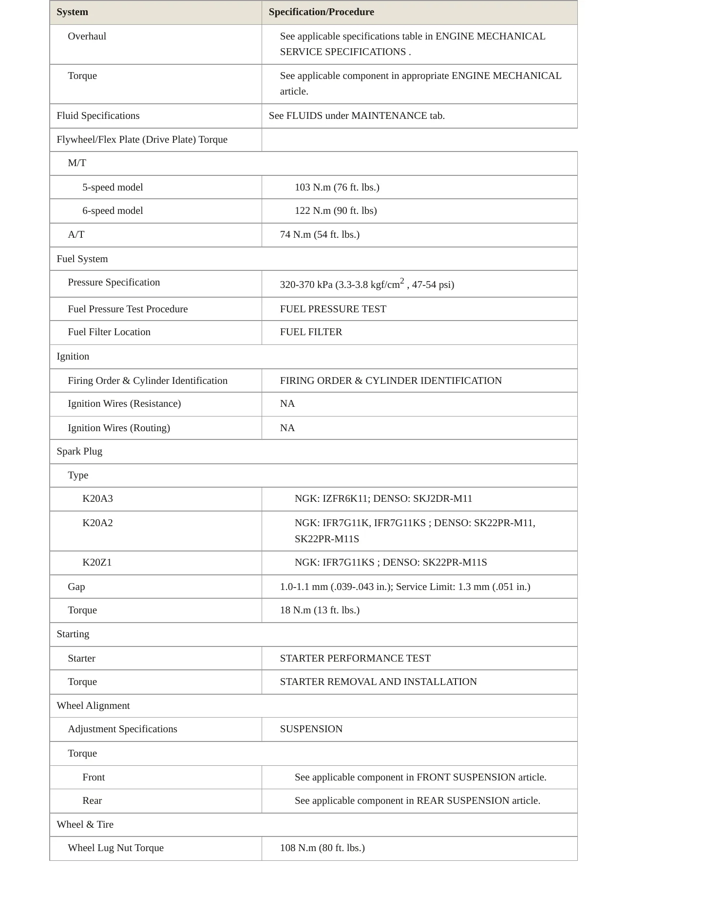 2004 Acura RSX Service and Repair Manual preview page 3