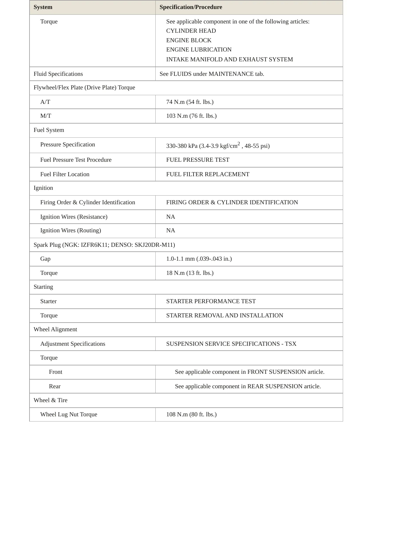 2005 Acura TSX Service and Repair Manual preview page 3