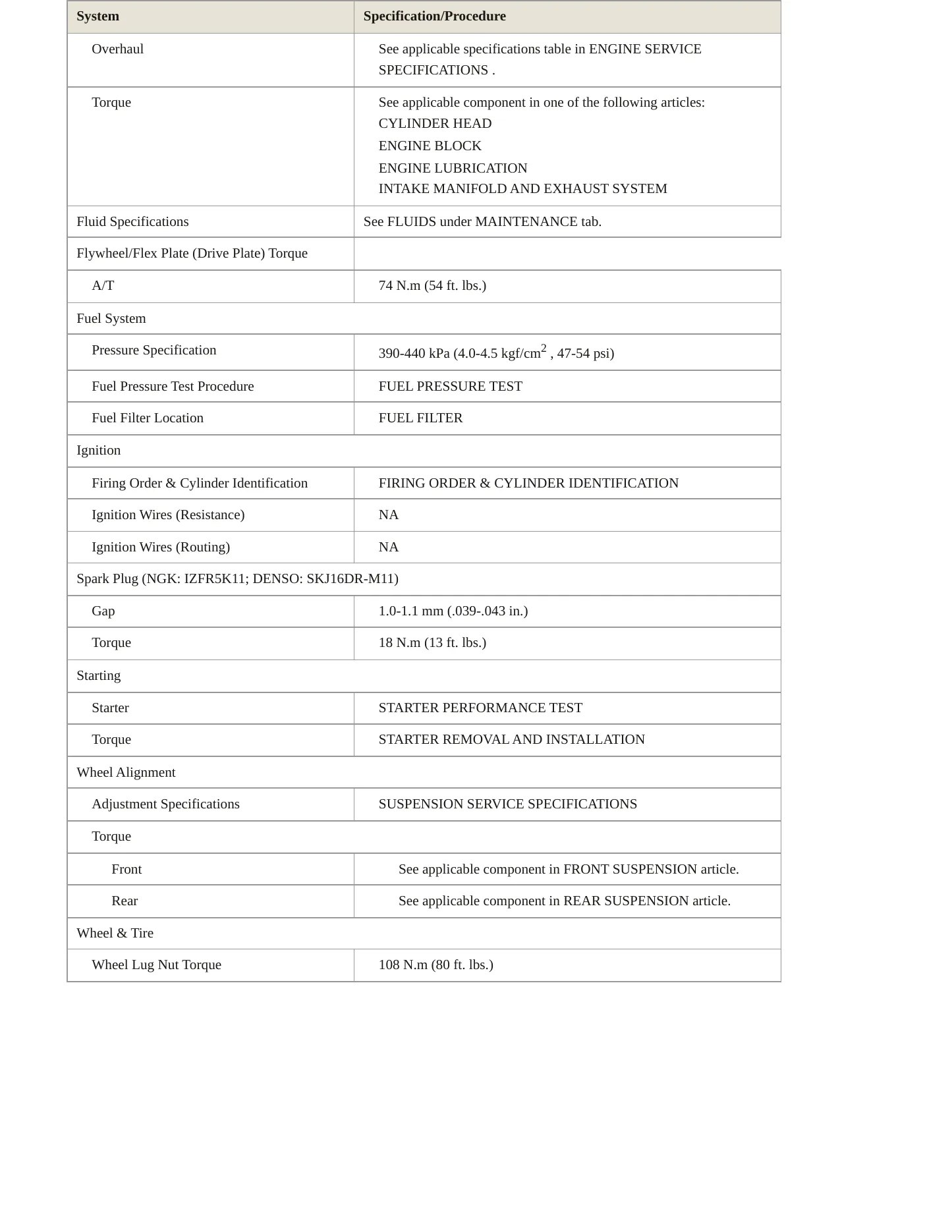 2006 Acura MDX Service and Repair Manual preview page 3