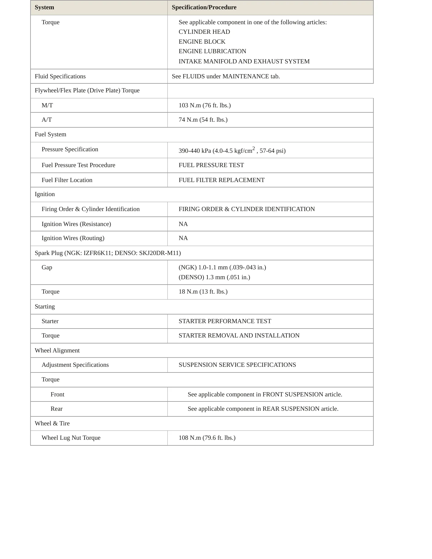 2006 Acura TL Service and Repair Manual preview page 3
