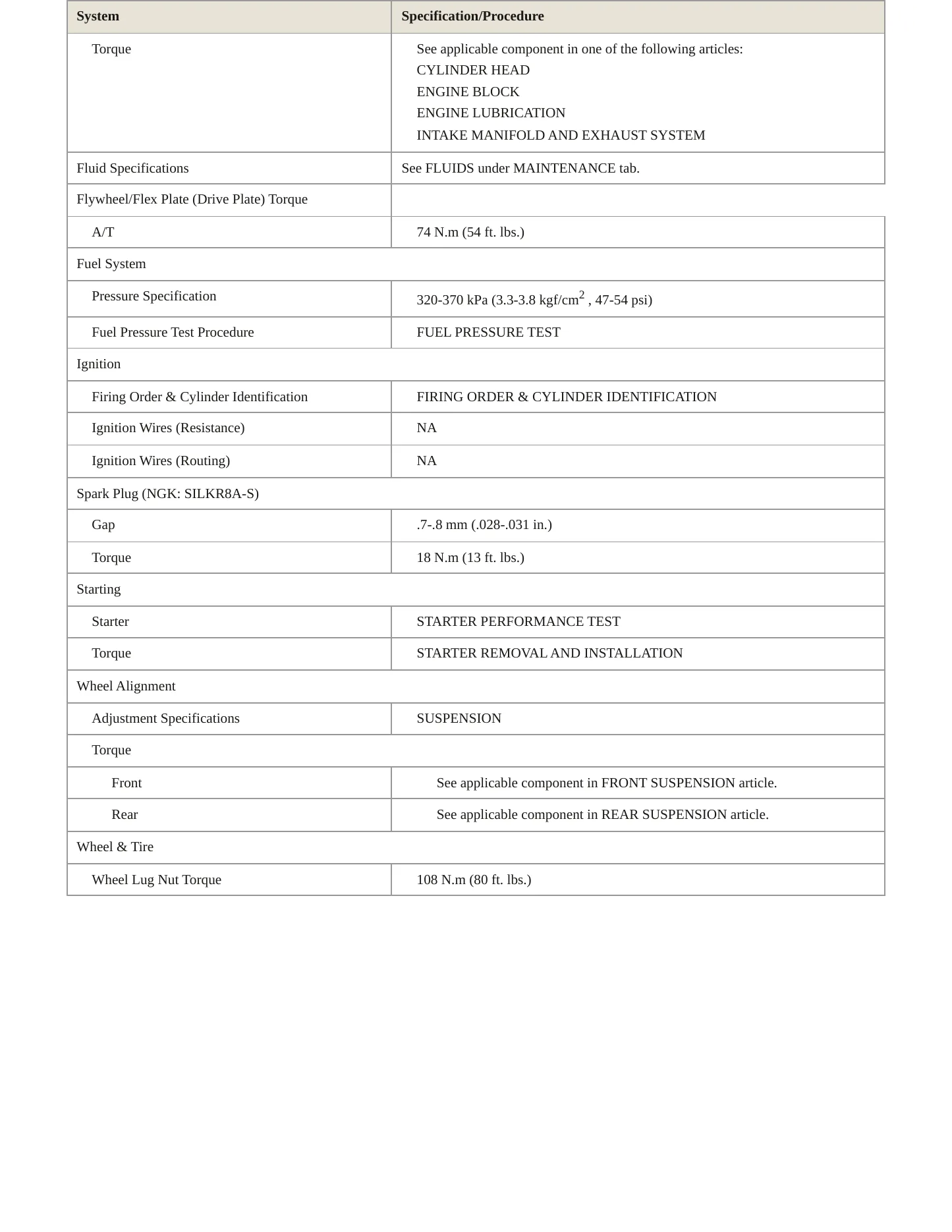2007 Acura RDX Service and Repair Manual preview page 3