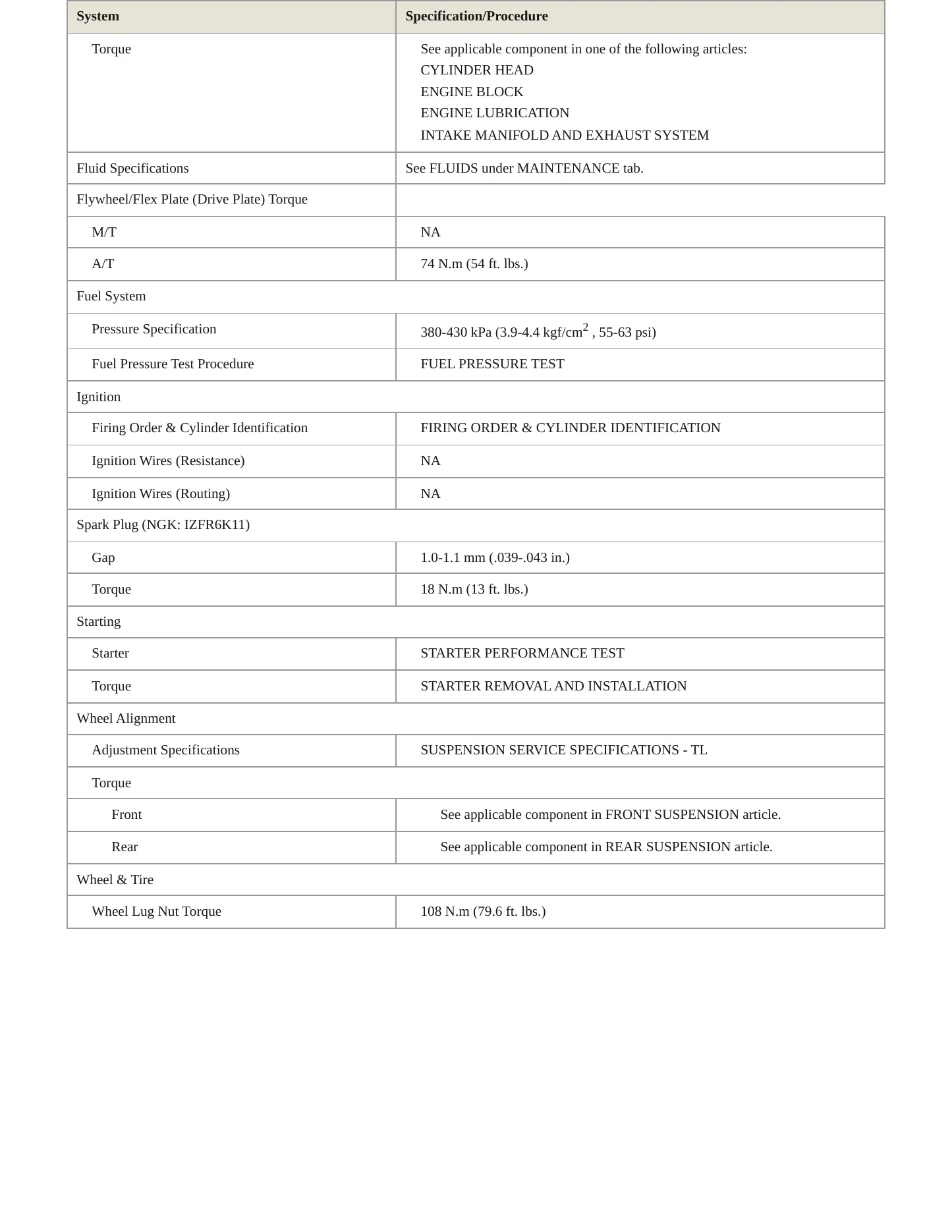 2008 Acura TL Service and Repair Manual preview page 3