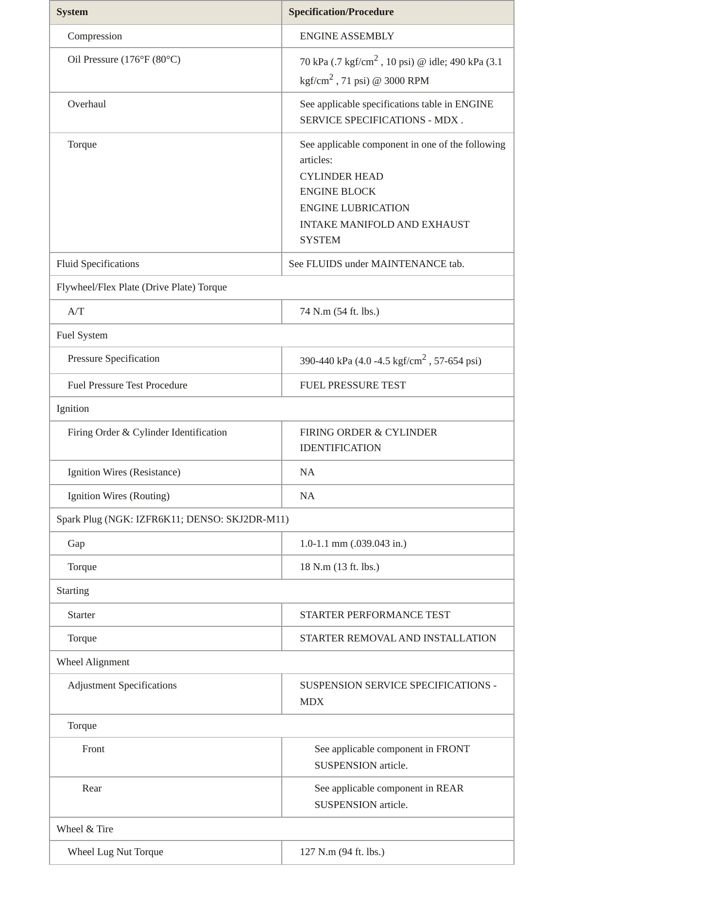 2009 Acura MDX Service and Repair Manual preview page 3