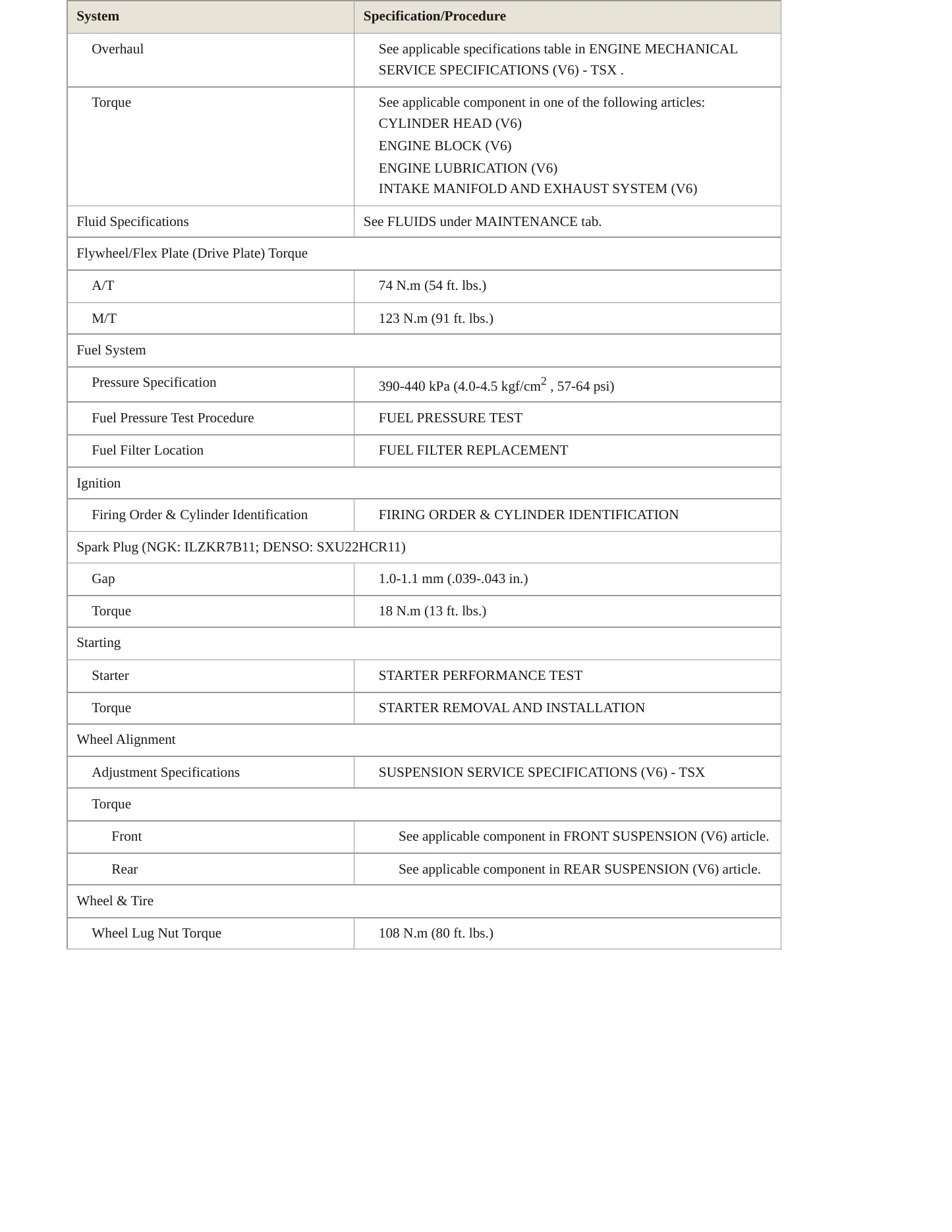 2010 Acura TSX Service and Repair Manual preview page 3