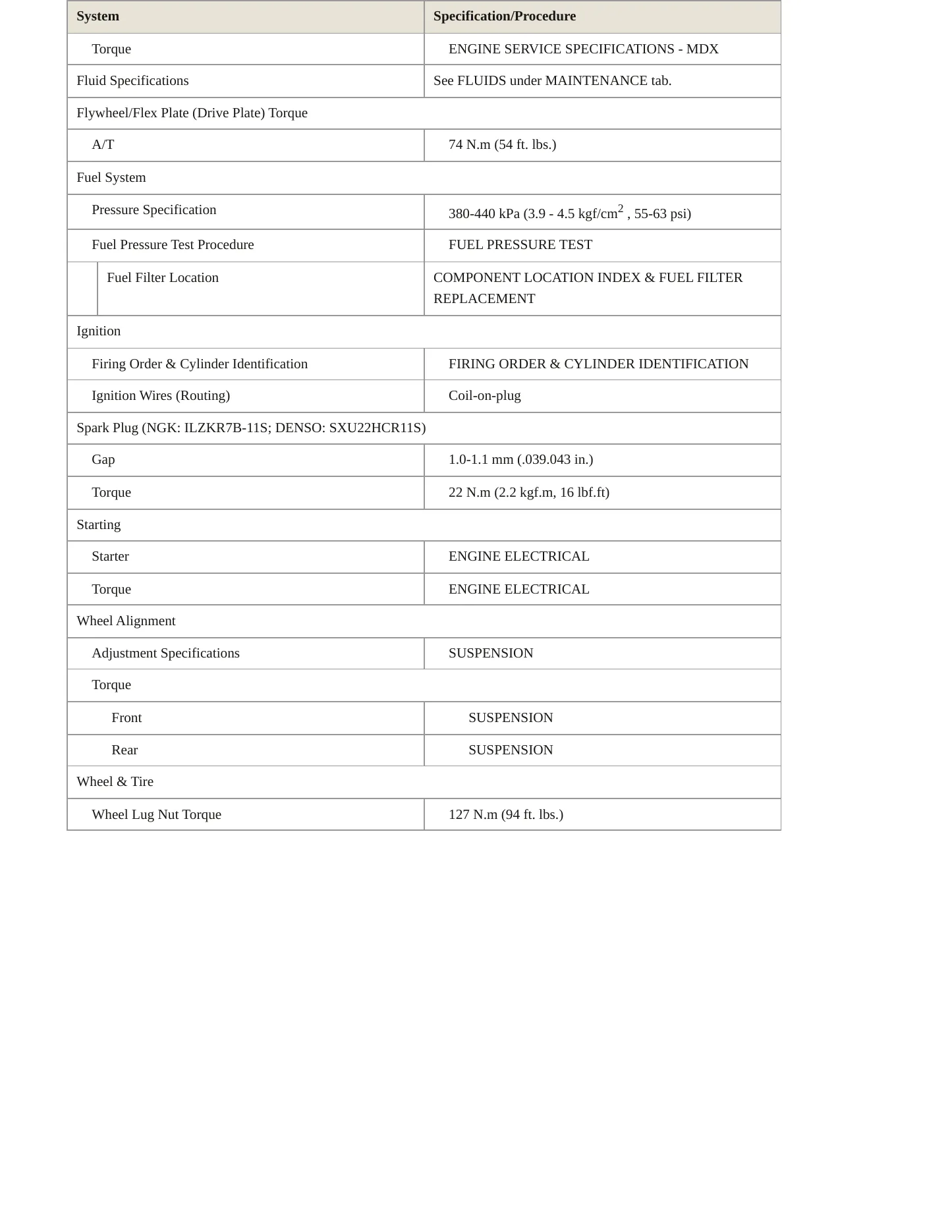2011 Acura MDX Service and Repair Manual preview page 3