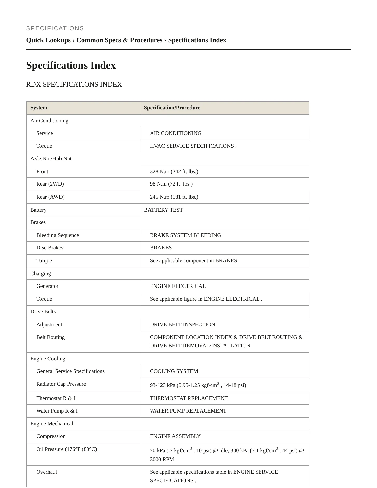 2011 Acura RDX Service and Repair Manual preview page 2