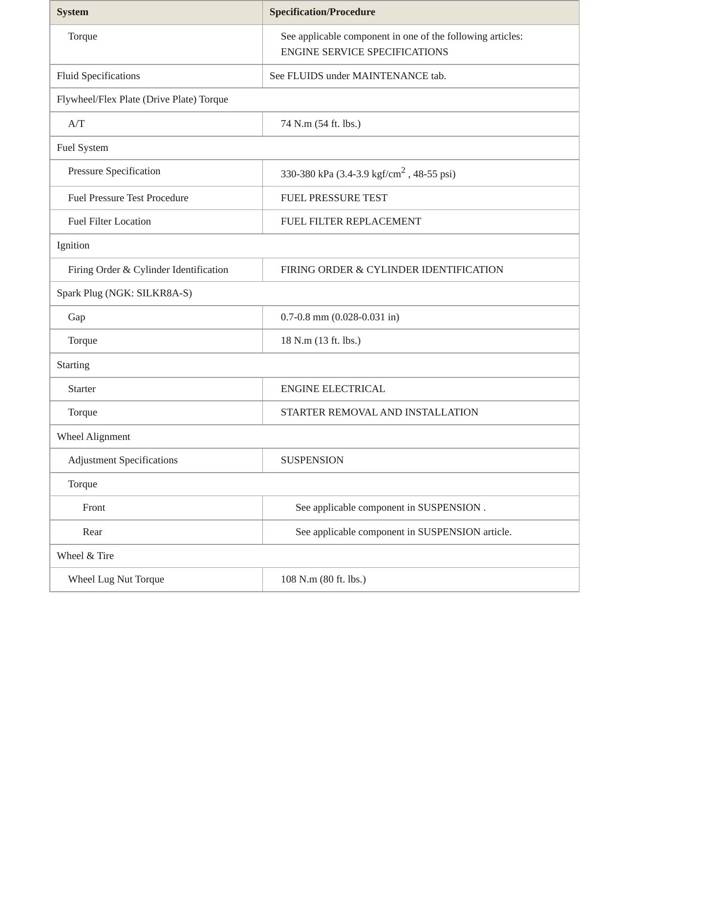 2012 Acura RDX Service and Repair Manual preview page 3