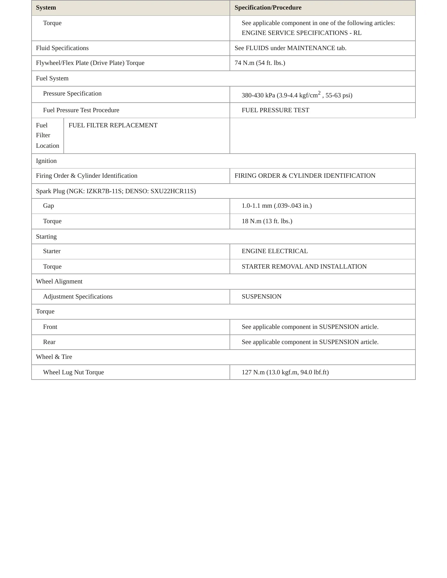 2012 Acura RL Service and Repair Manual preview page 3