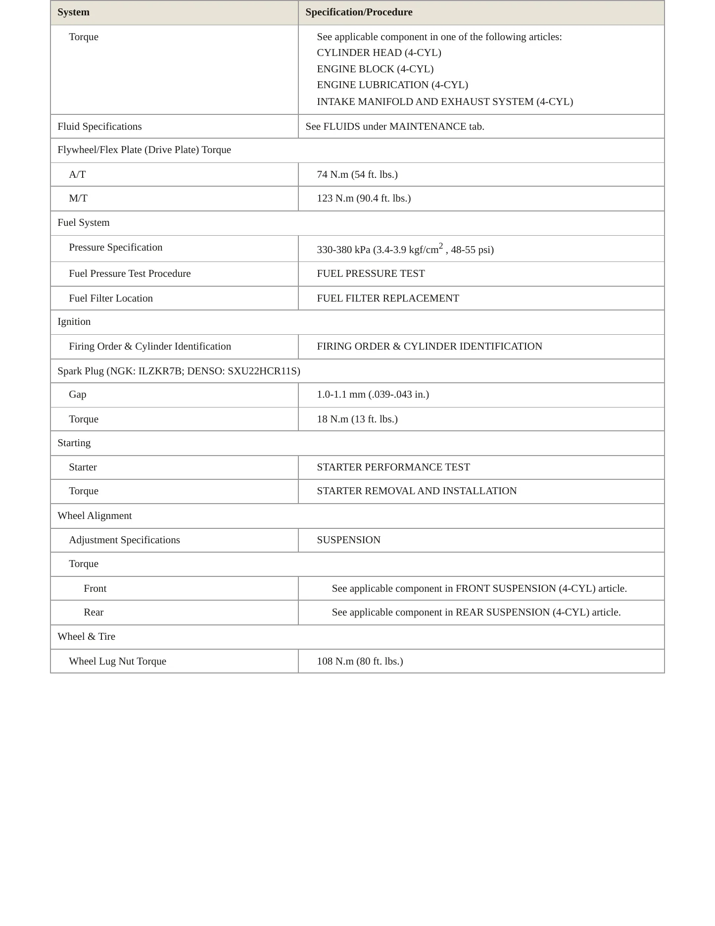 2012 Acura TSX Service and Repair Manual preview page 3