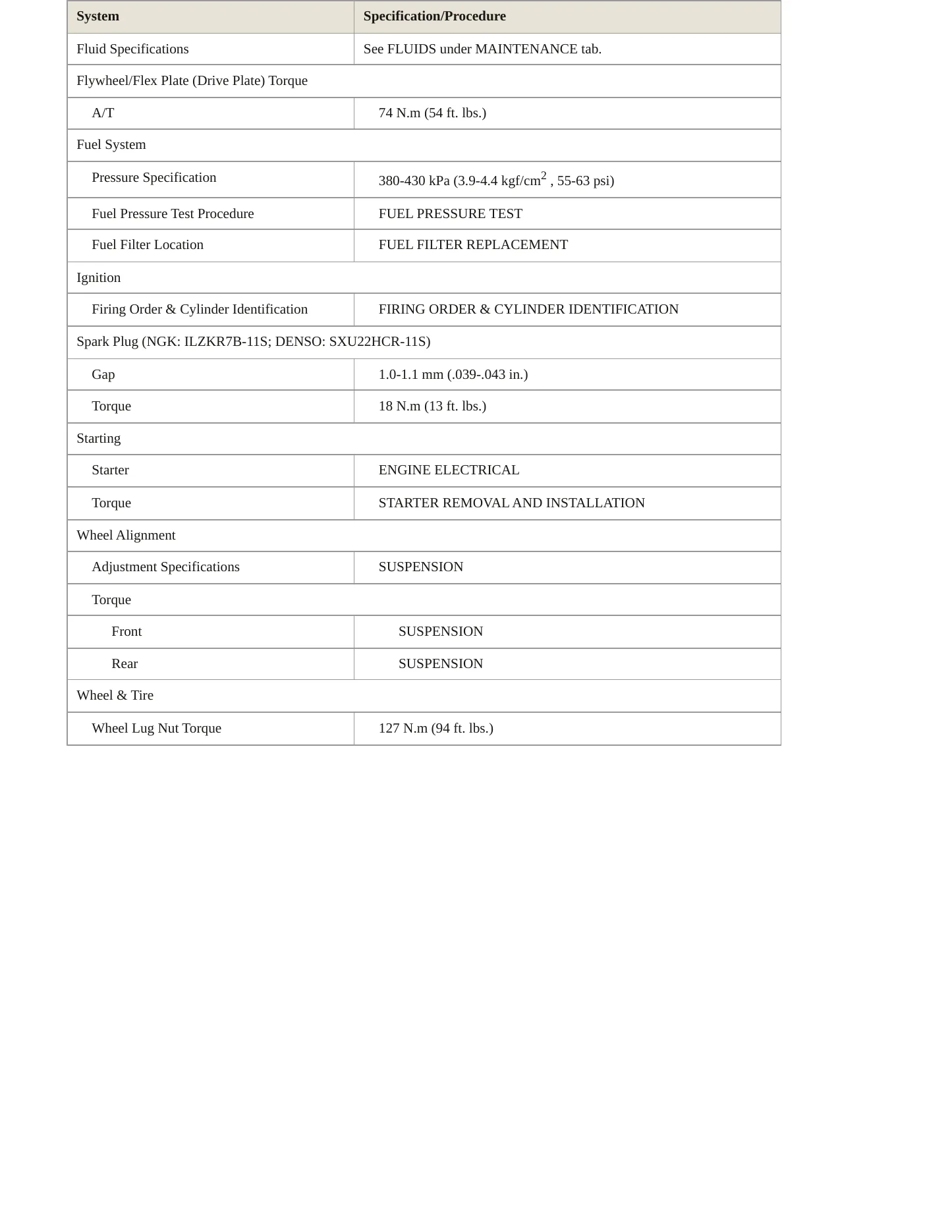 2012 Acura ZDX Service and Repair Manual preview page 3