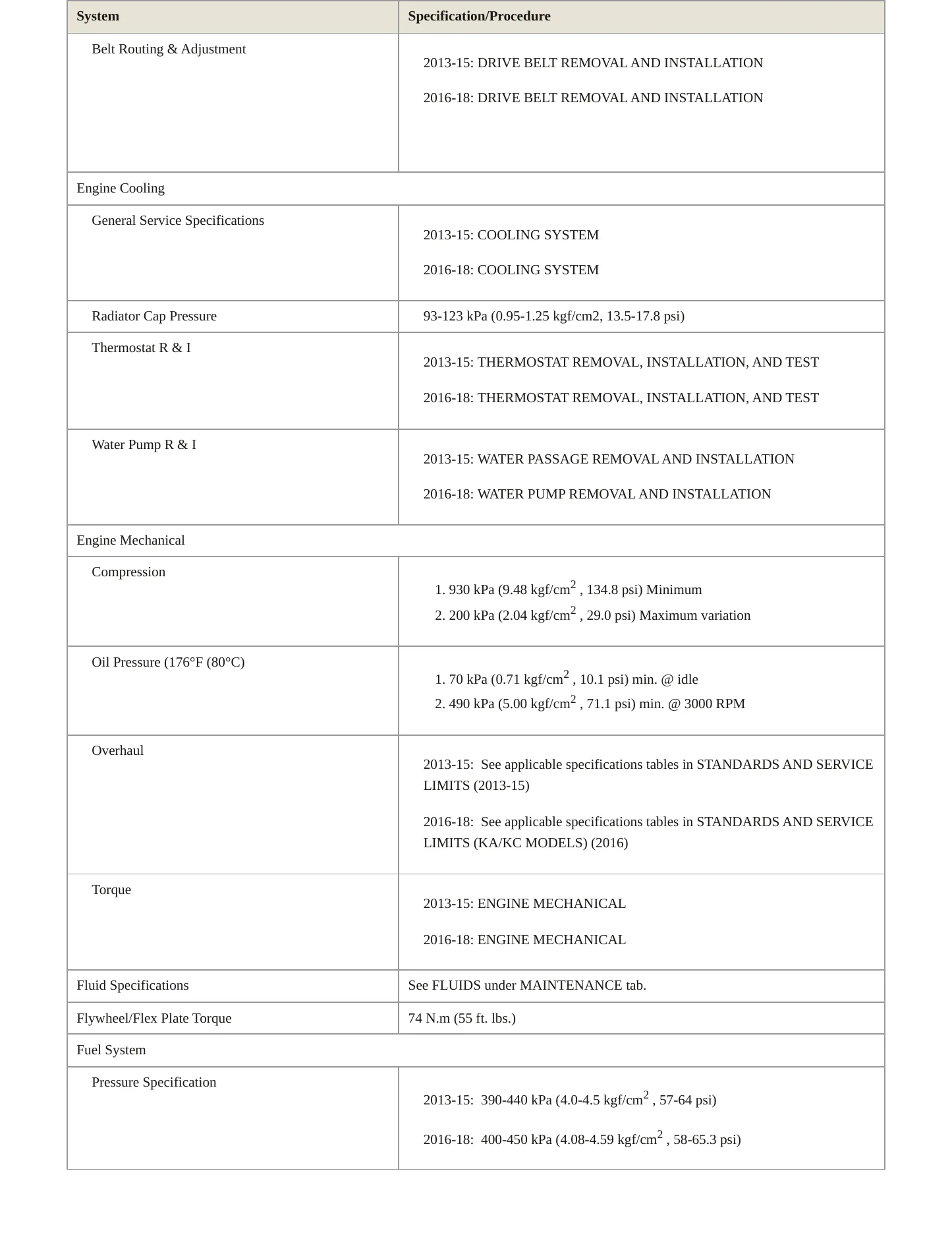 2013 Acura RDX Service and Repair Manual preview page 3