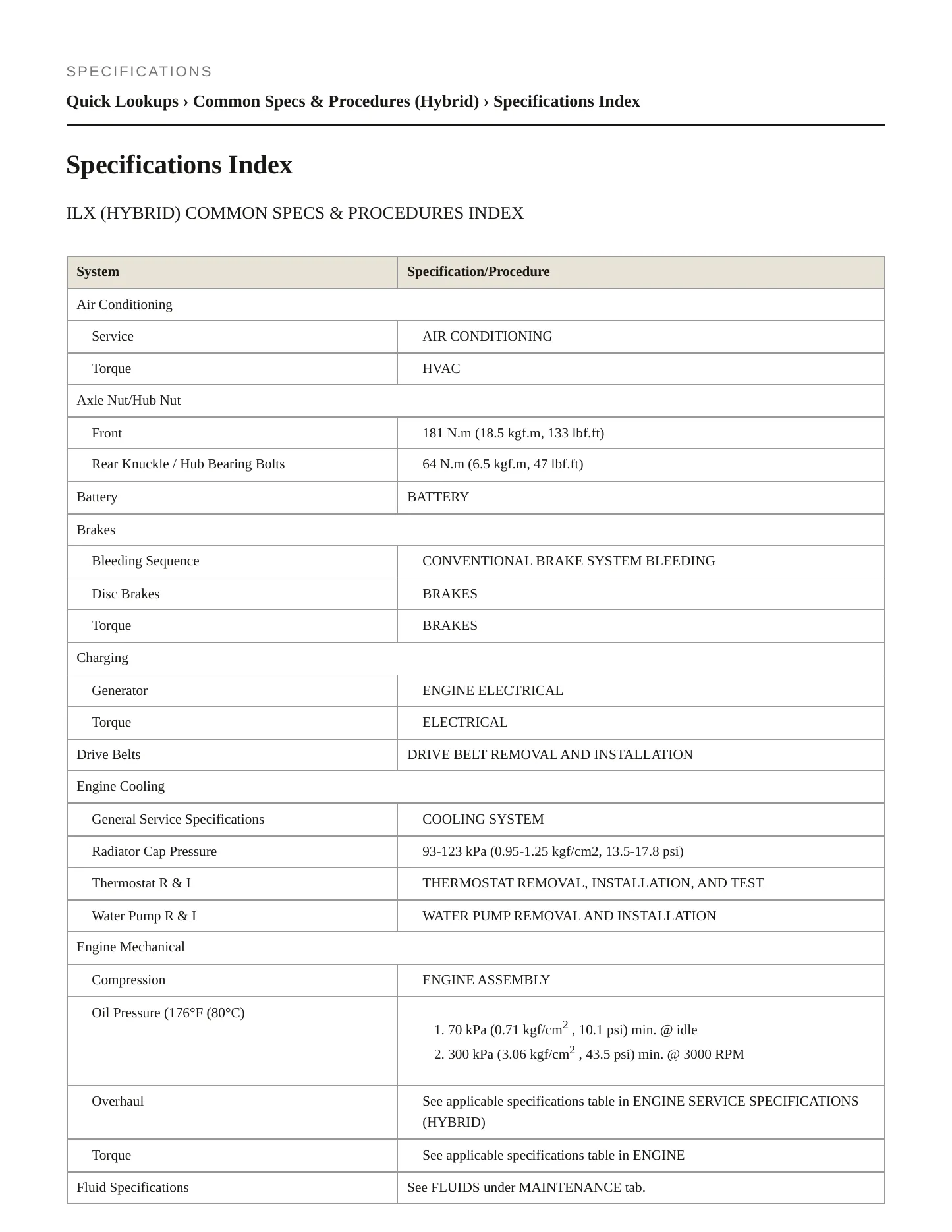 2014 Acura ILX Service and Repair Manual preview page 2
