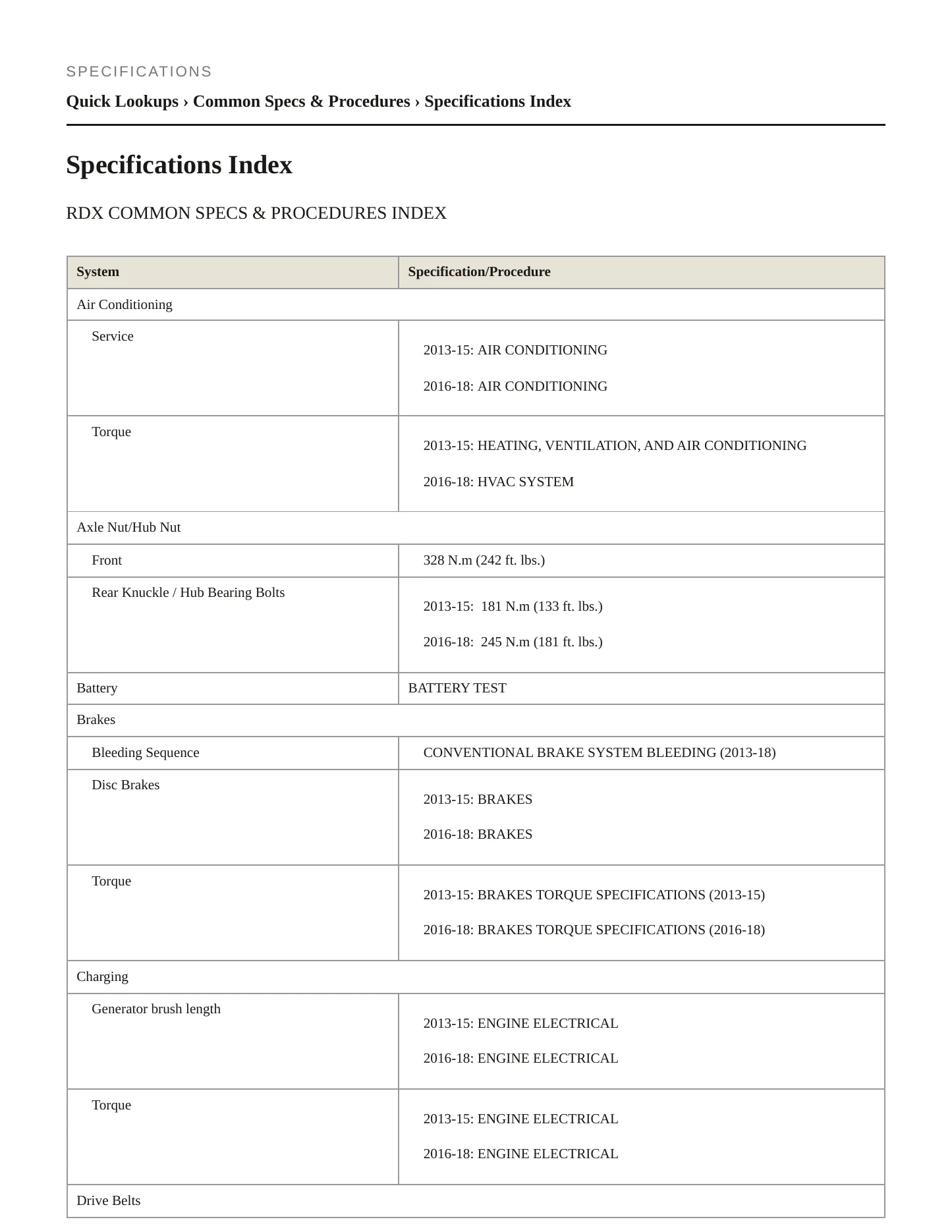 2014 Acura RDX Service and Repair Manual preview page 2