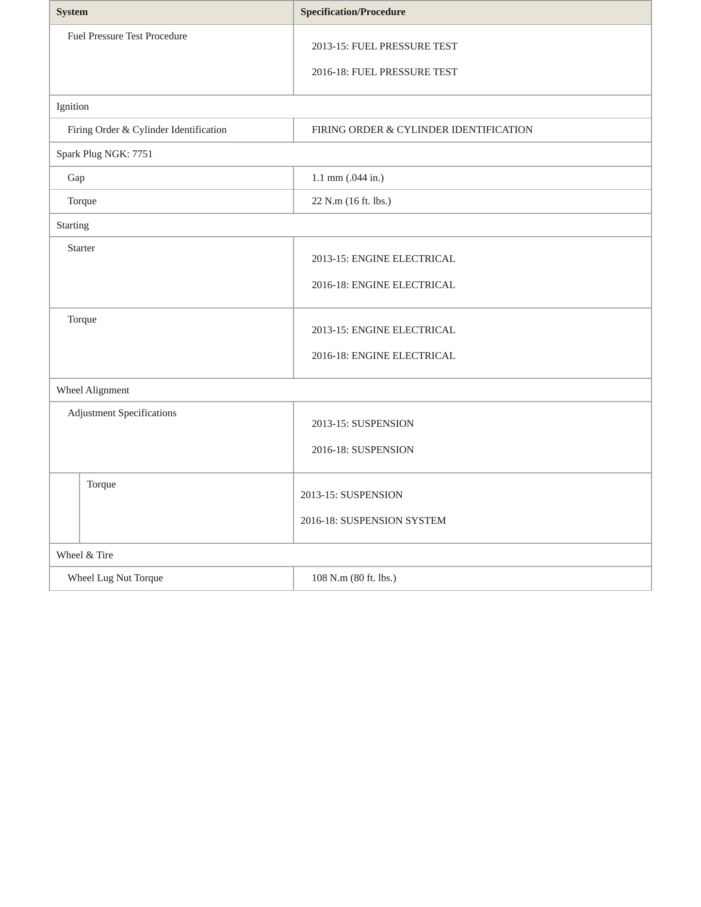 2014 Acura RDX Service and Repair Manual preview page 4