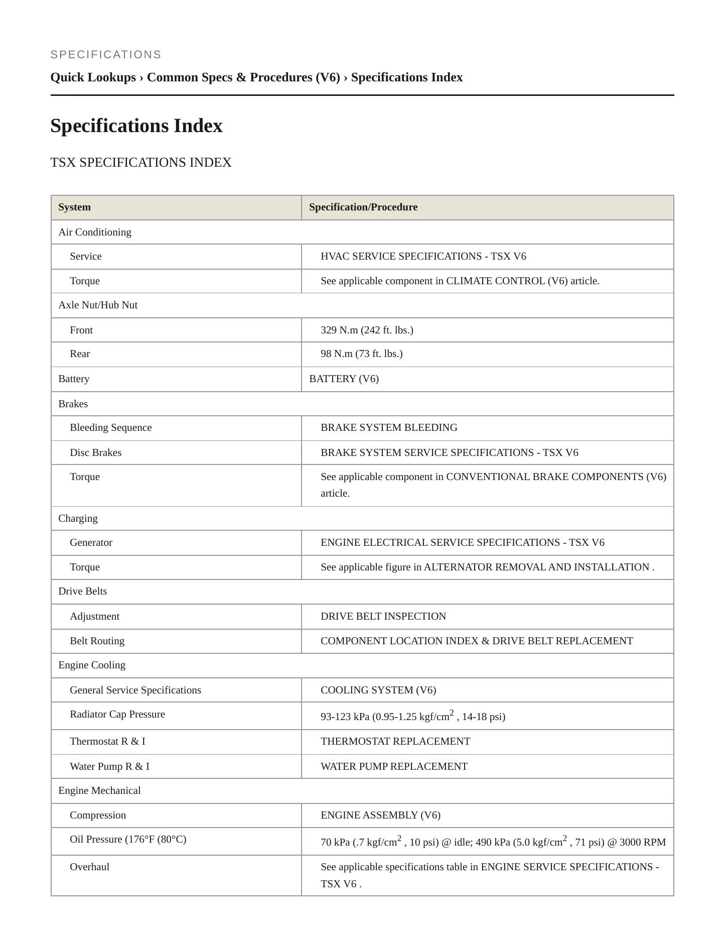 2014 Acura TSX Service and Repair Manual preview page 2