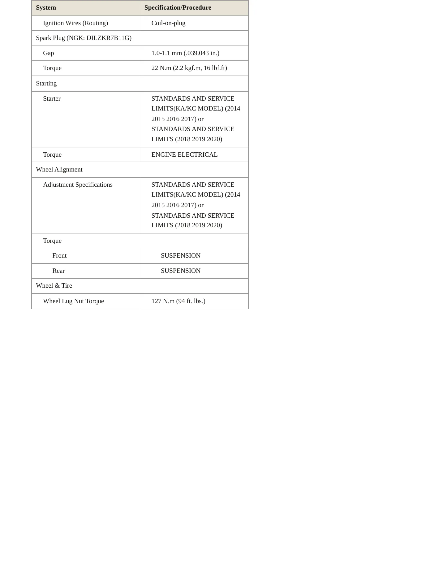 2015 Acura RLX Service and Repair Manual preview page 4