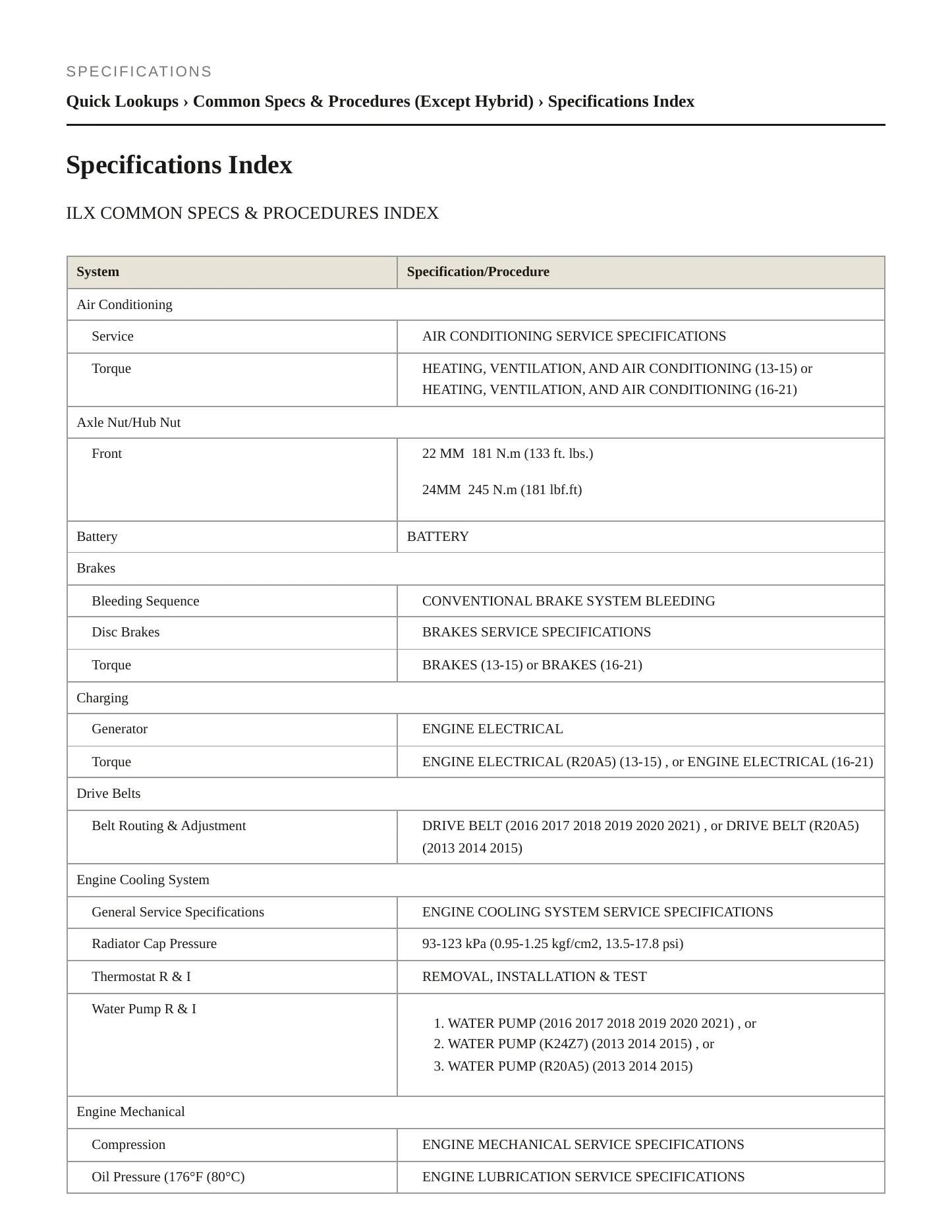 2016 Acura ILX Service and Repair Manual preview page 2