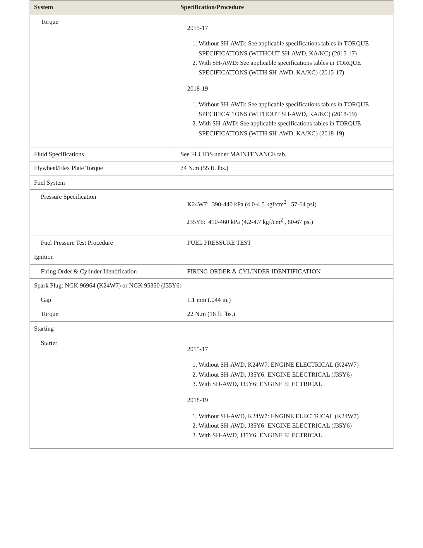 2016 Acura TLX Service and Repair Manual preview page 5