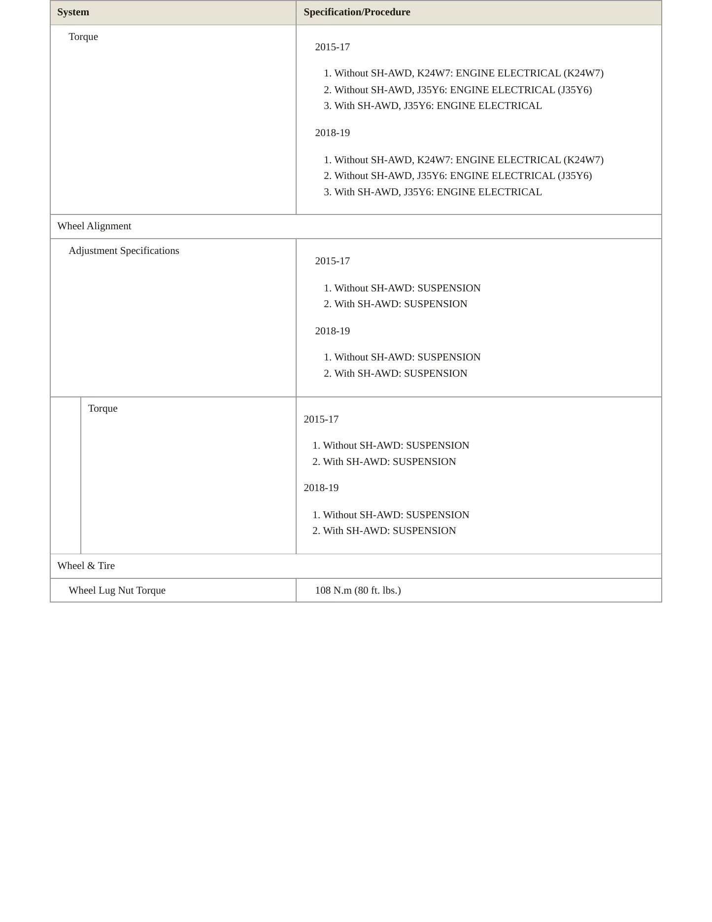 2016 Acura TLX Service and Repair Manual preview page 6