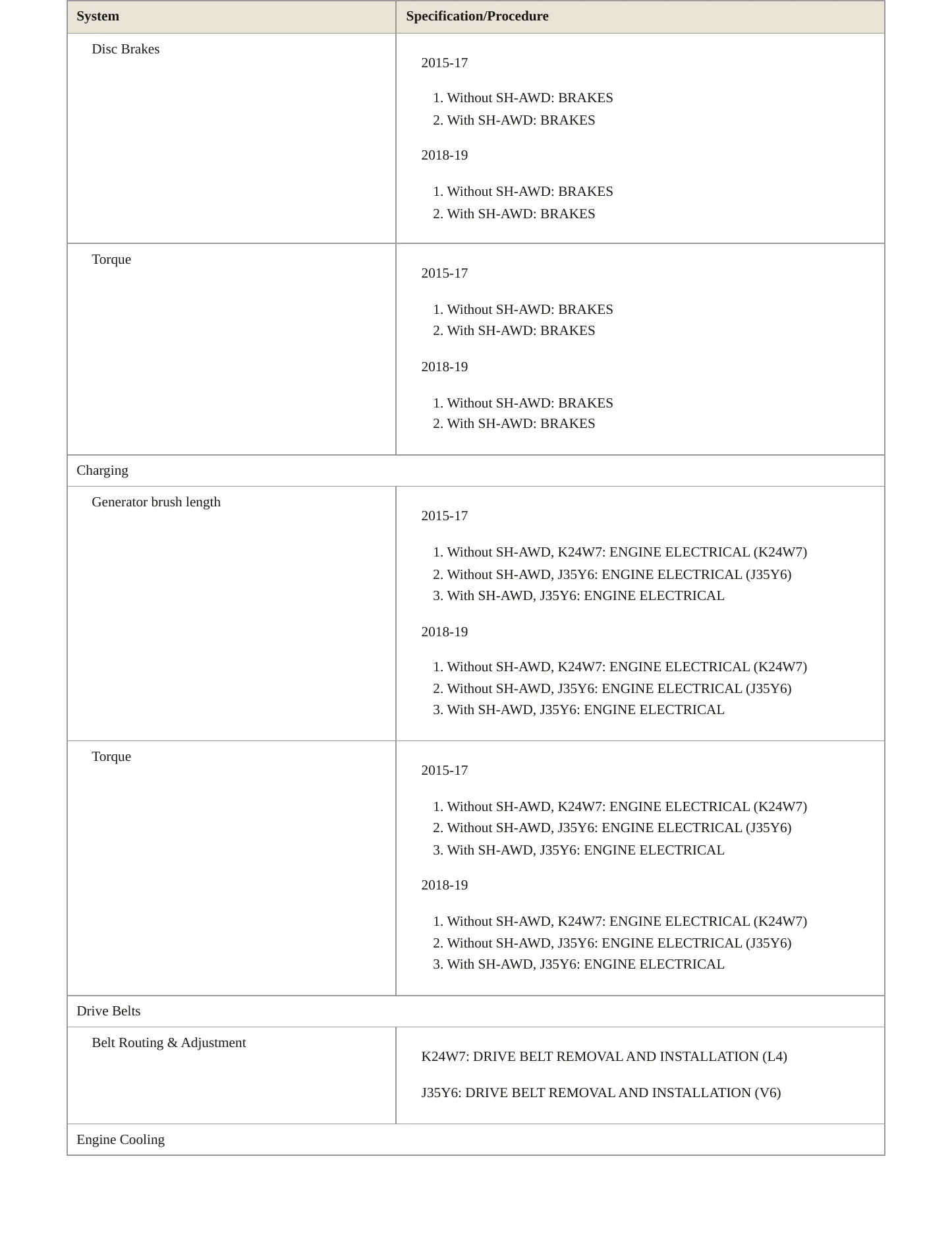 2017 Acura TLX Service and Repair Manual preview page 3