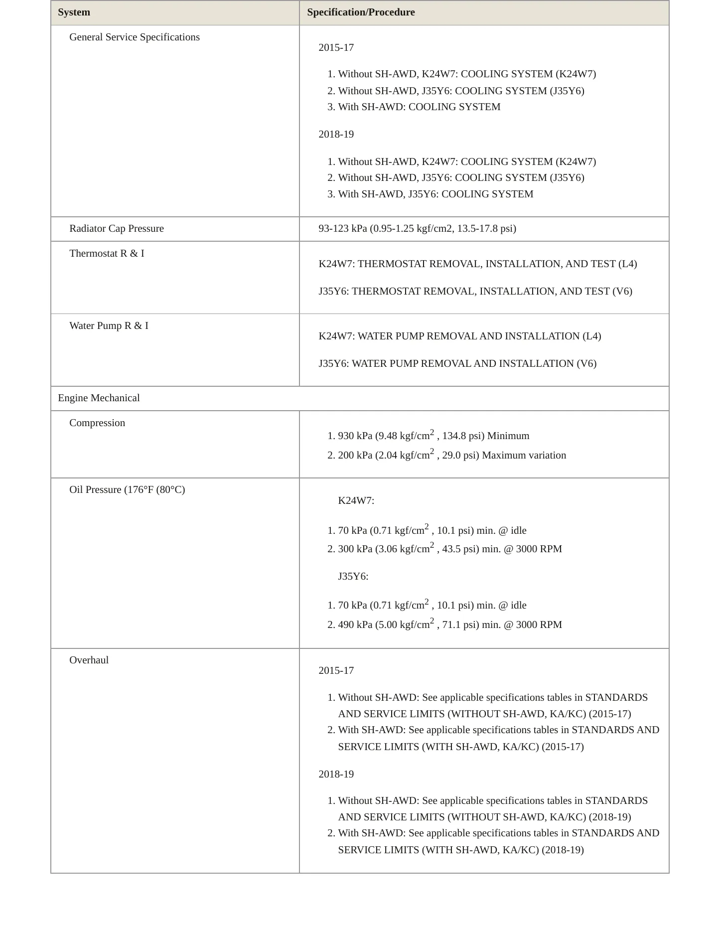 2017 Acura TLX Service and Repair Manual preview page 4